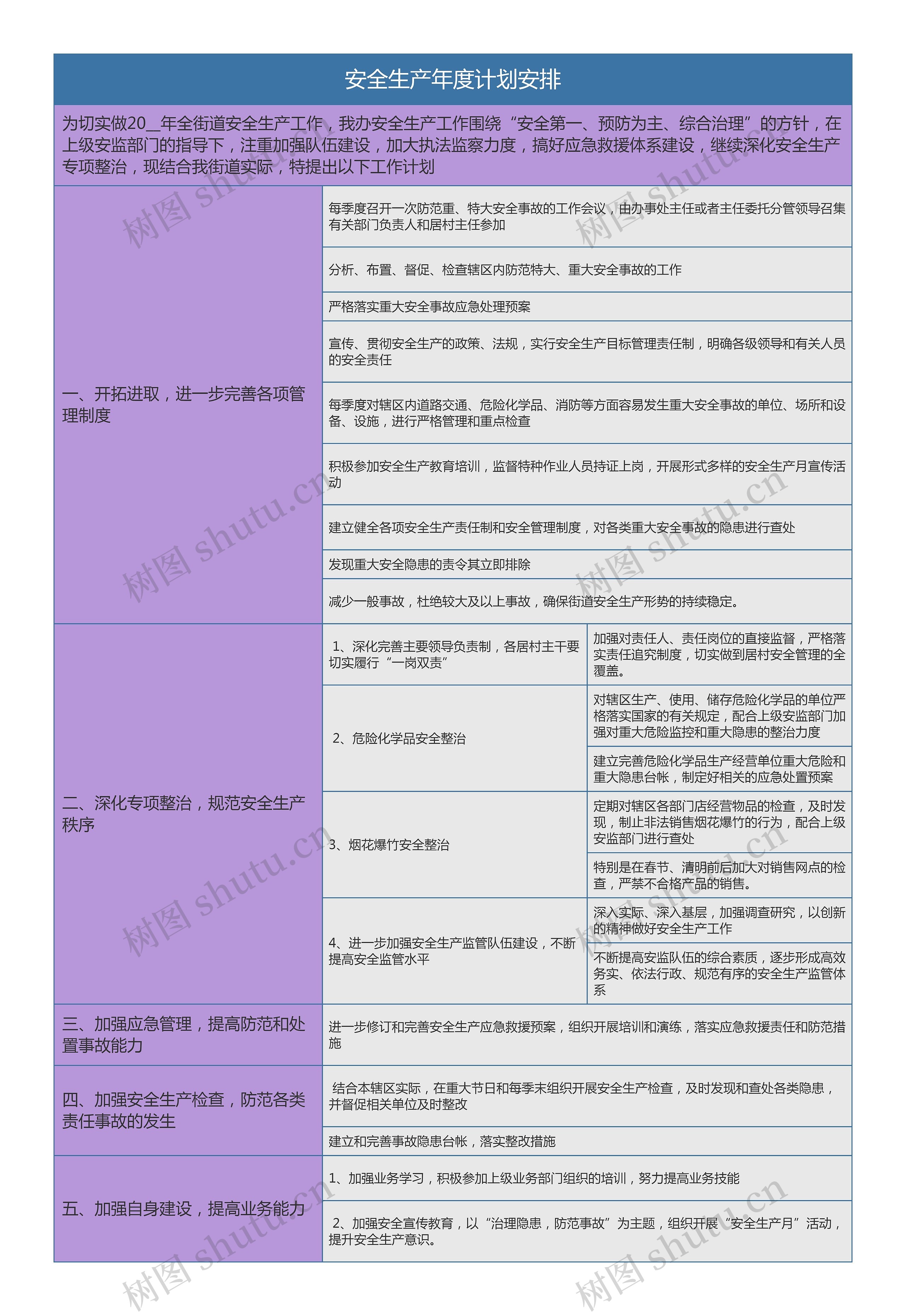 安全生产年度计划安排