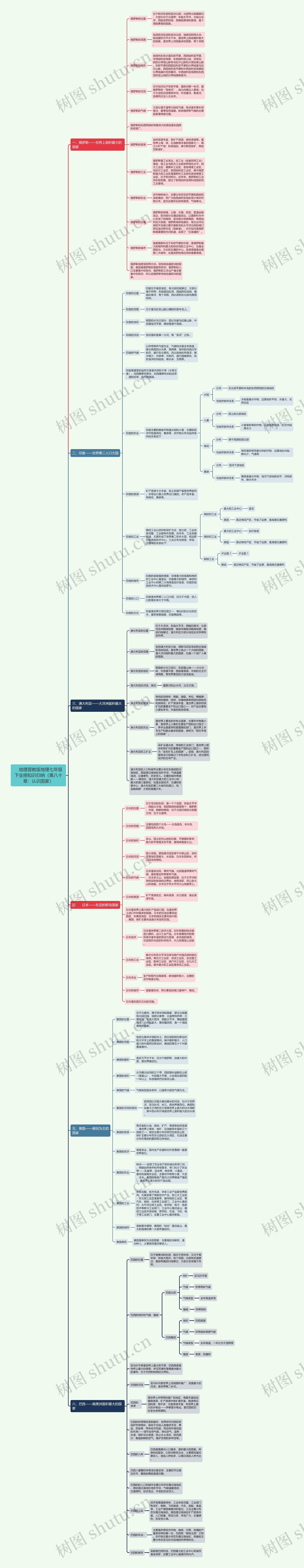　地理晋教版地理七年级下全册知识归纳（第十章：认识国家）QLW