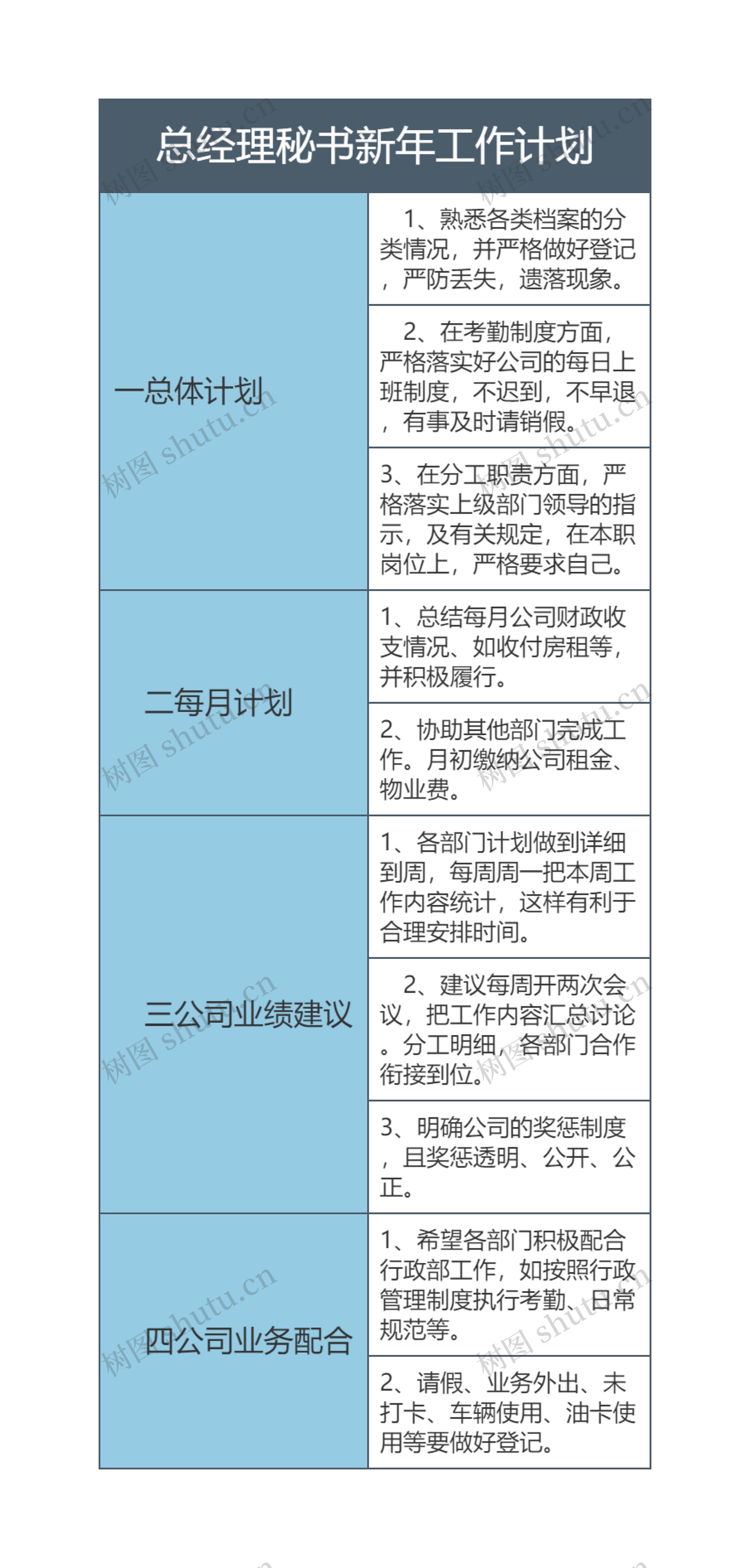 总经理秘书新年工作计划思维导图