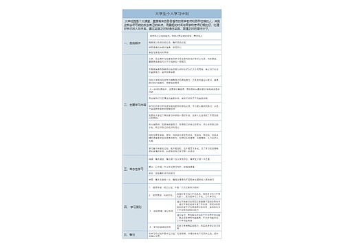 大学生个人学习计划