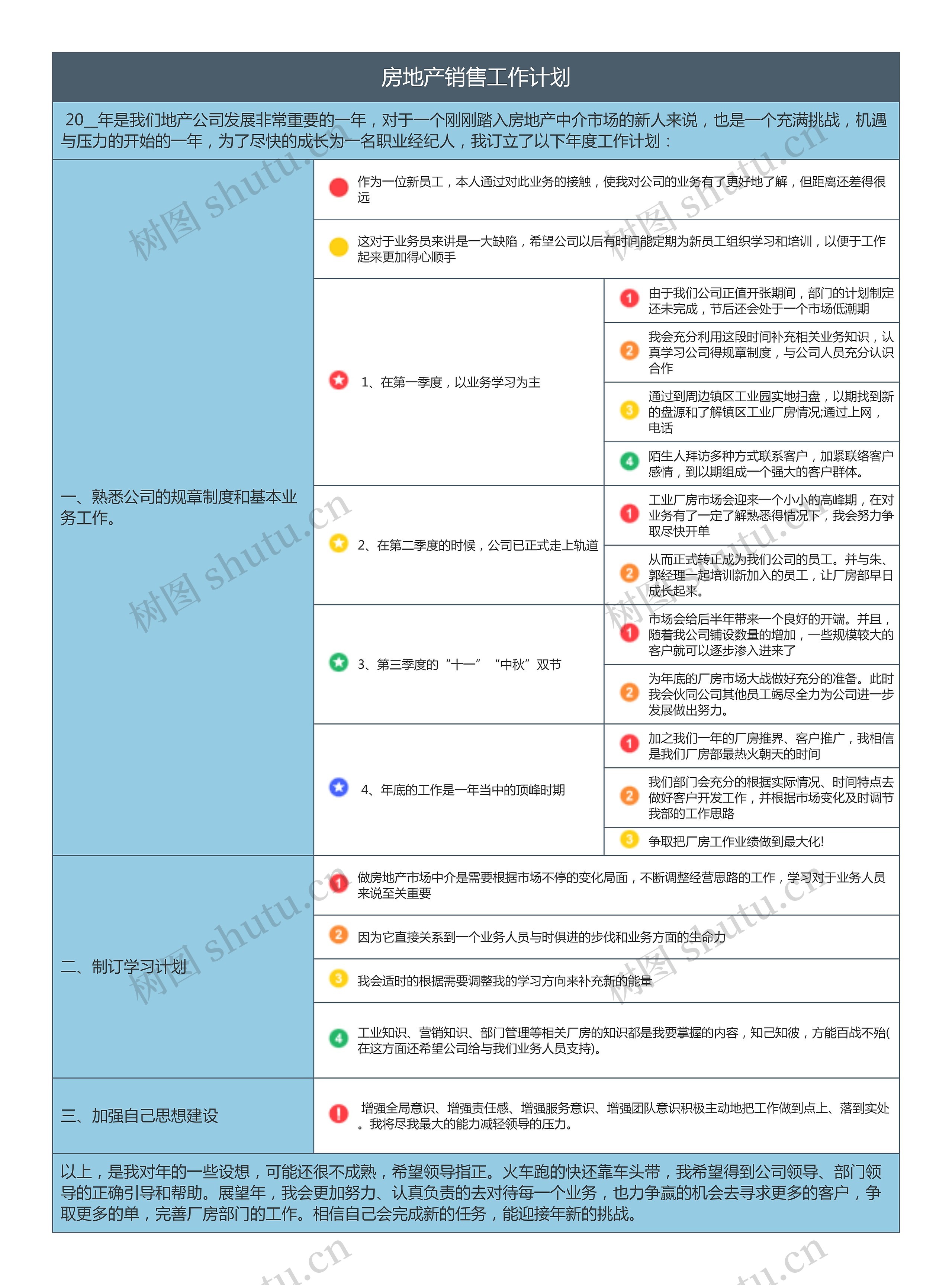 房地产销售工作计划