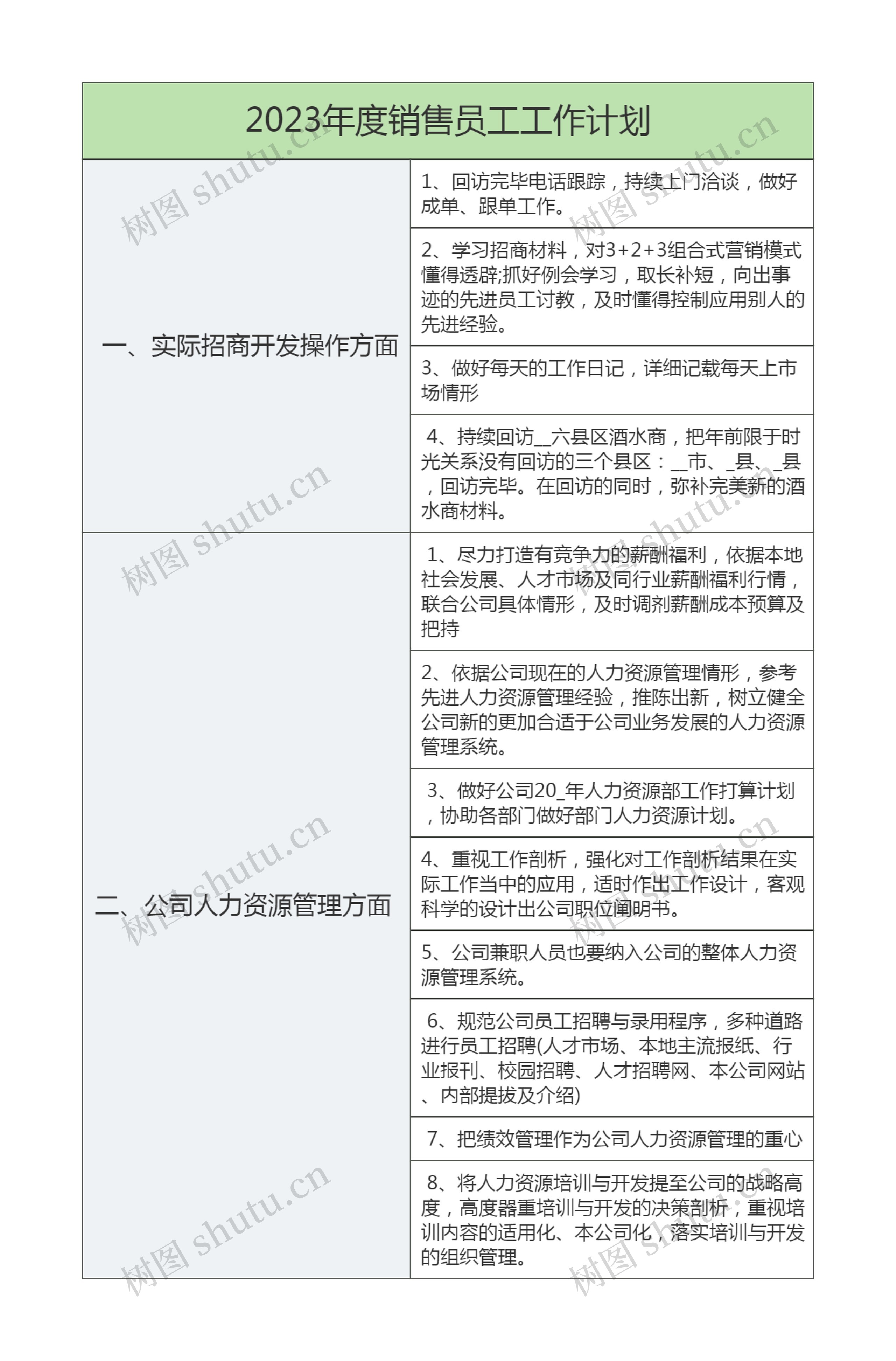 2023年度销售员工工作计划