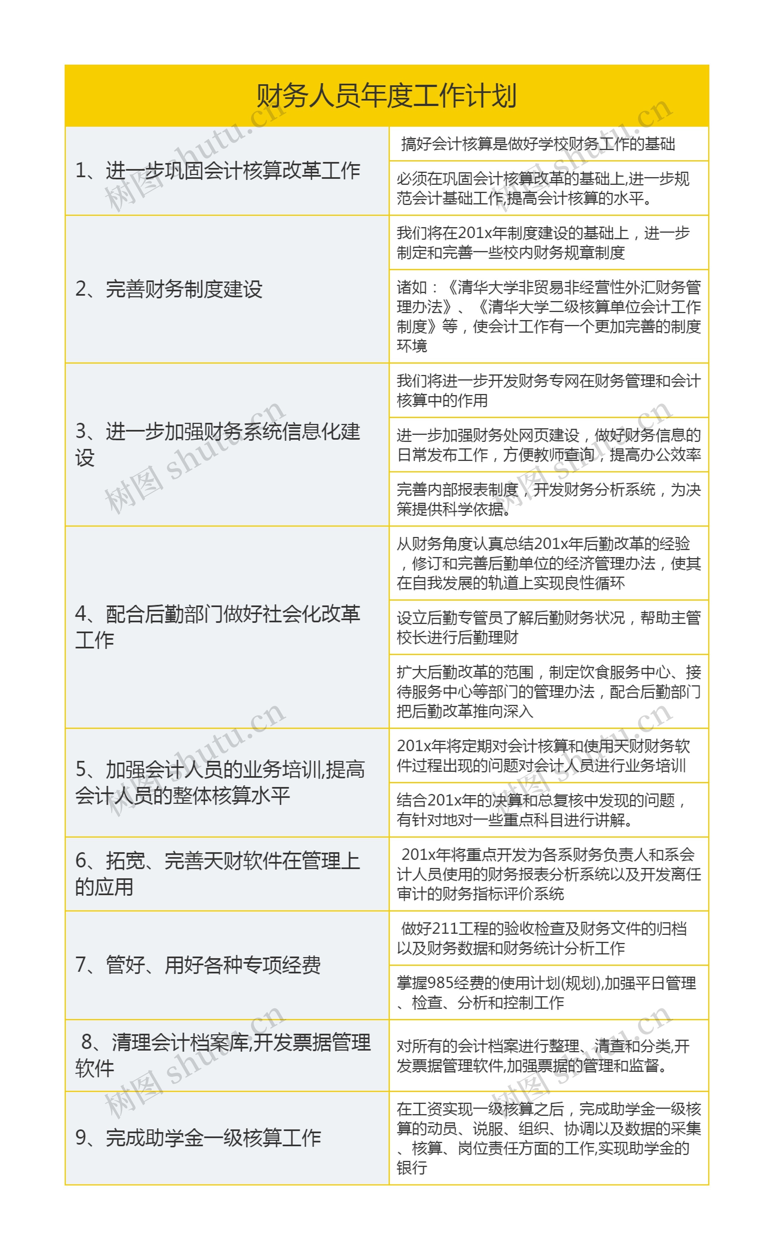 财务人员年度工作计划思维导图