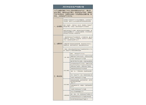  2023年安全生产年度计划