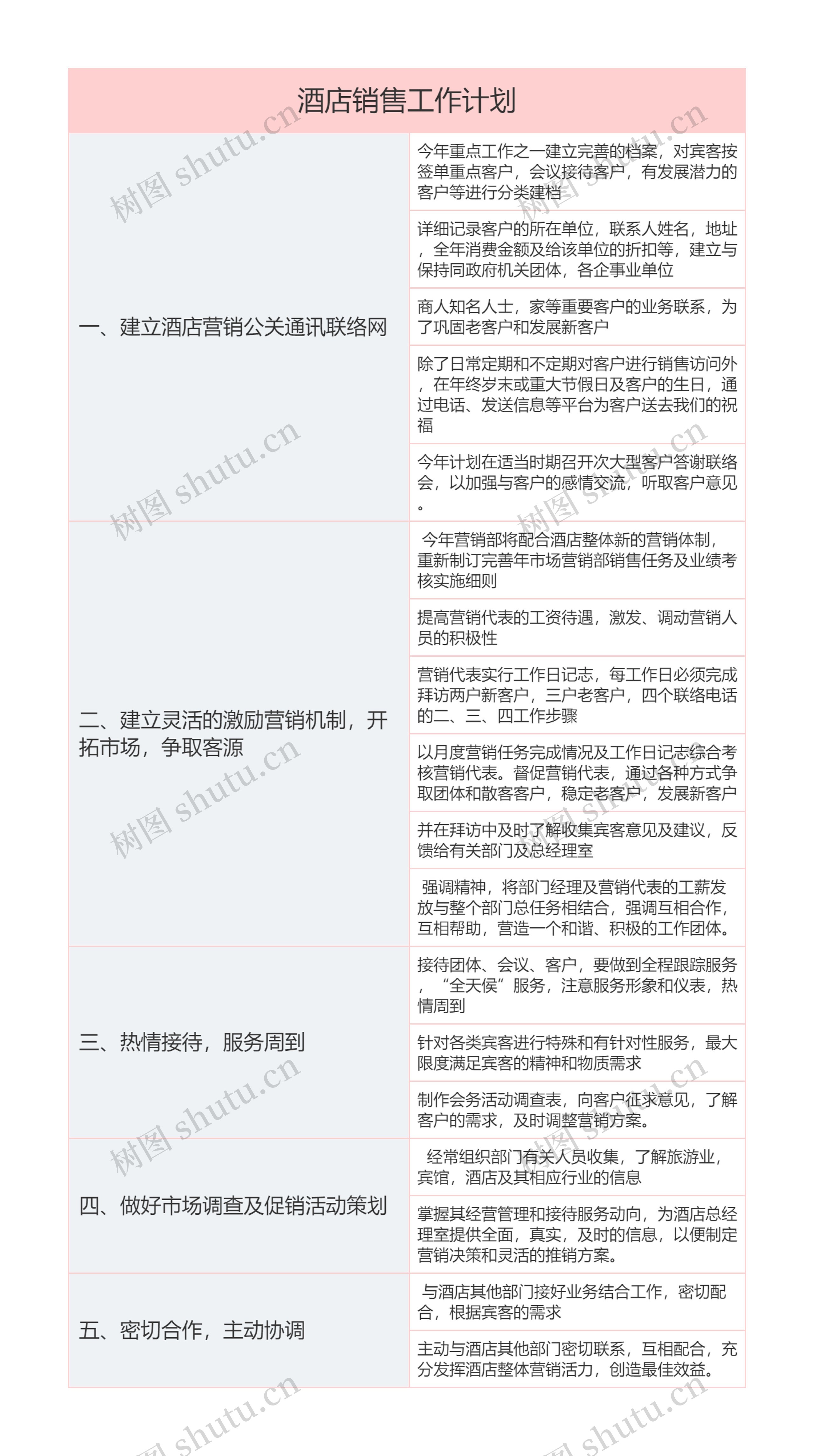 酒店销售工作计划思维导图高清图 酒店销售工作计划思维导图