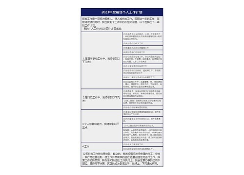 2023年度前台个人工作计划