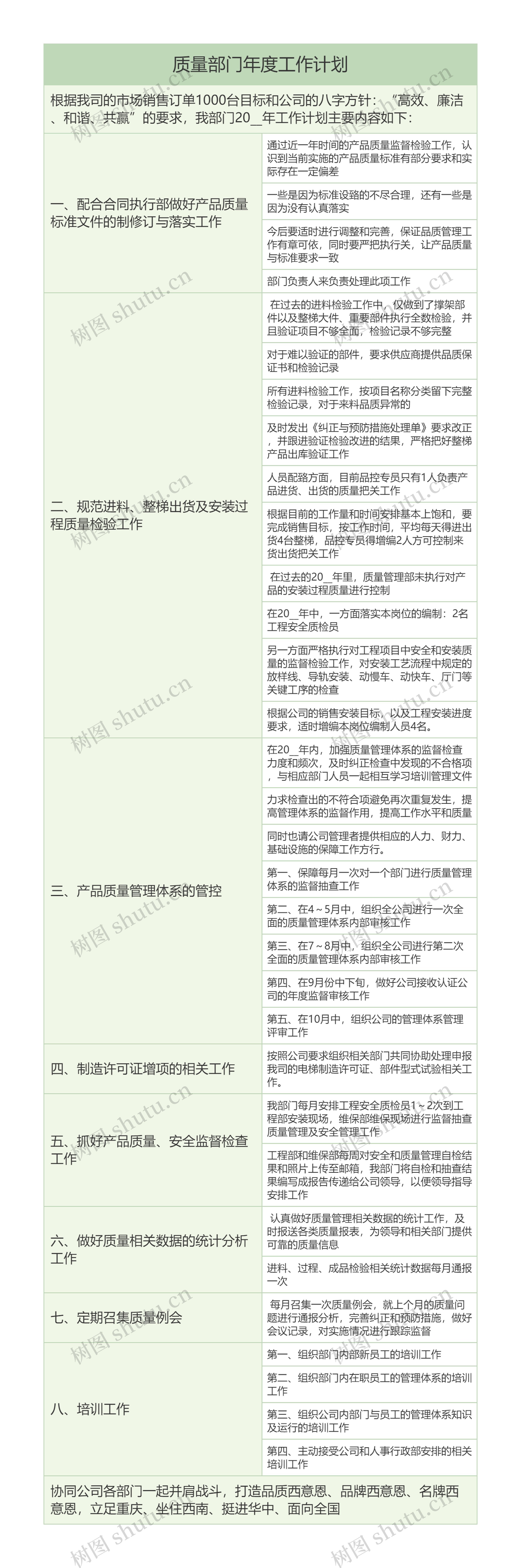 质量部门年度工作计划