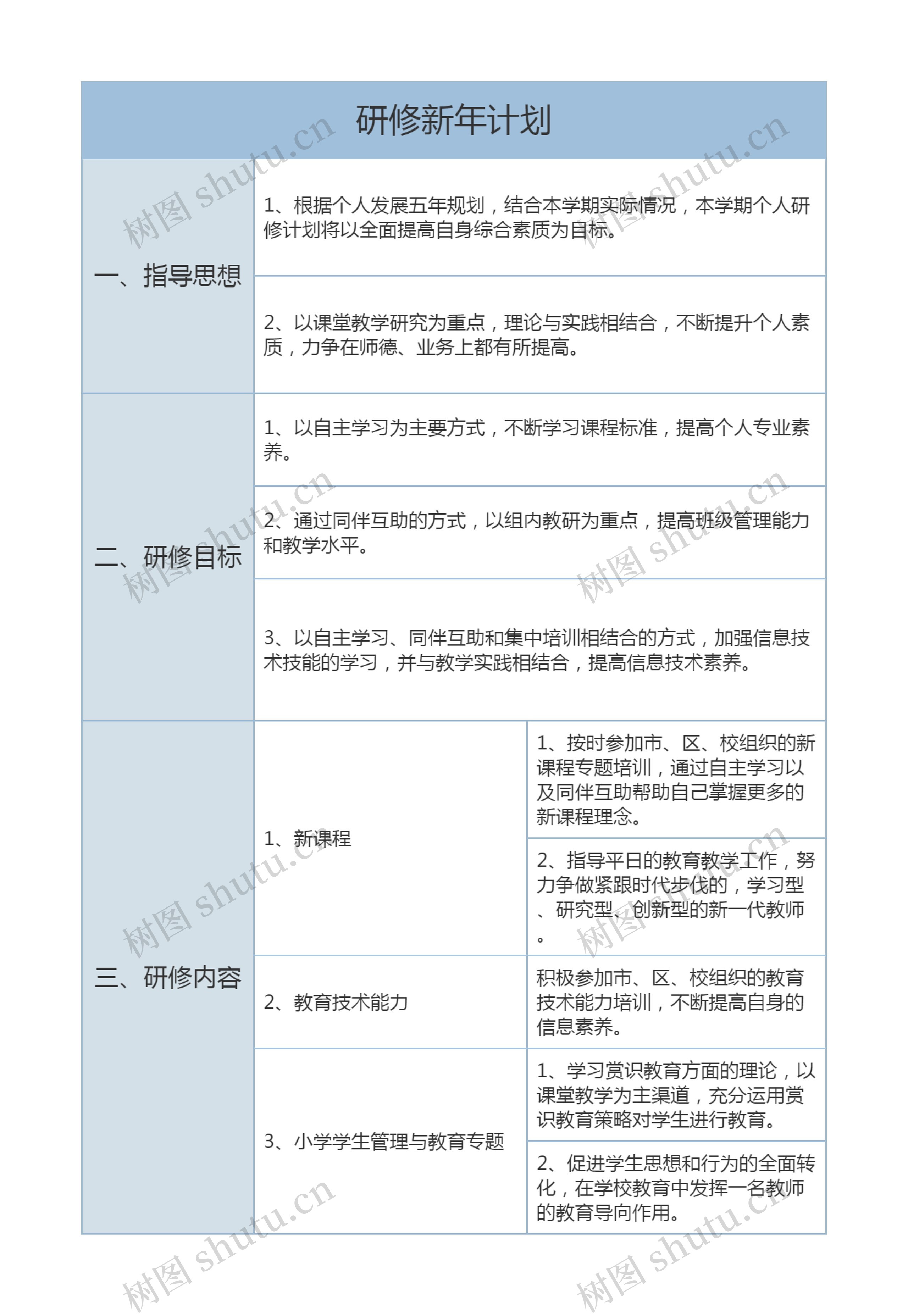 研修新年计划思维导图