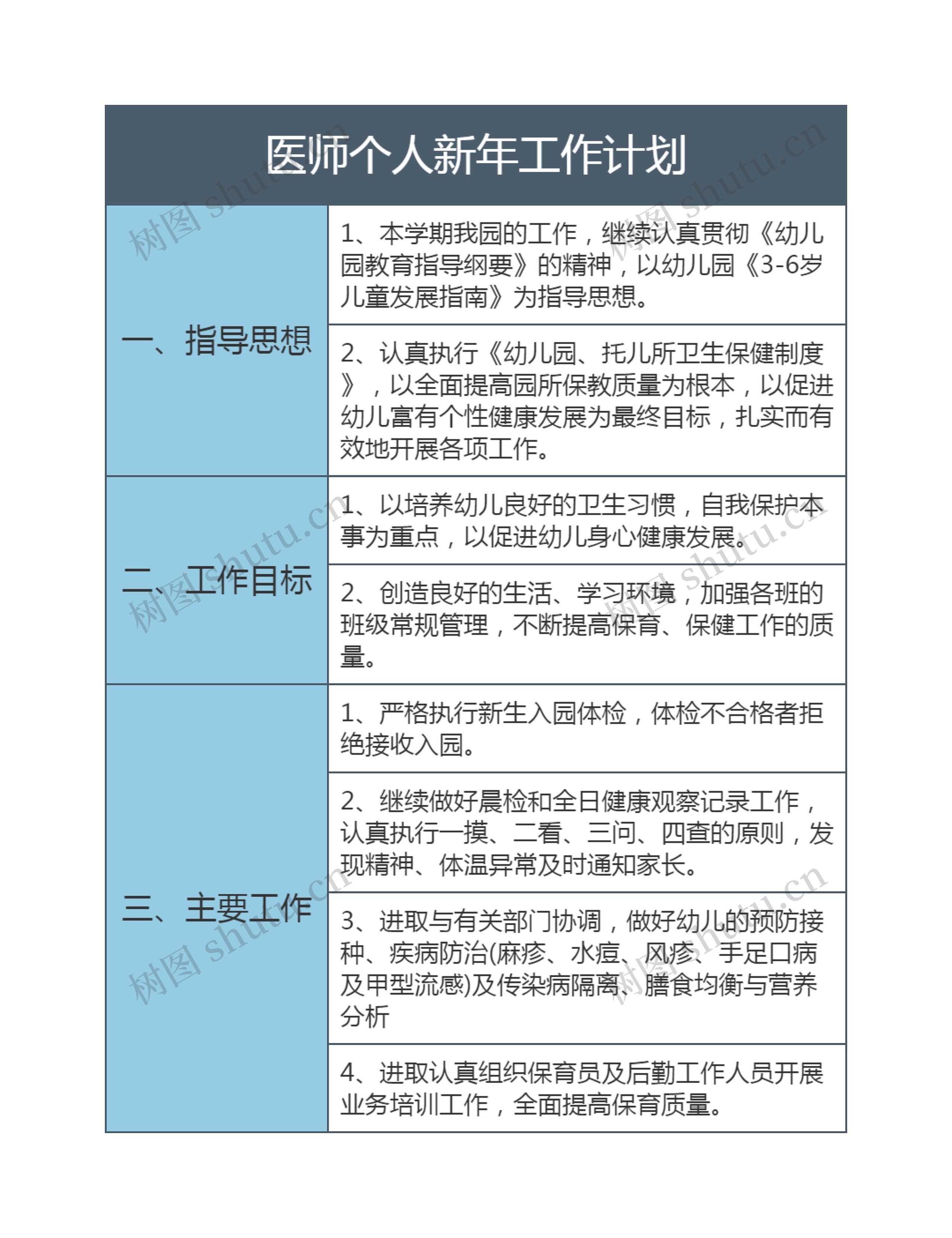 医师个人新年工作计划思维导图