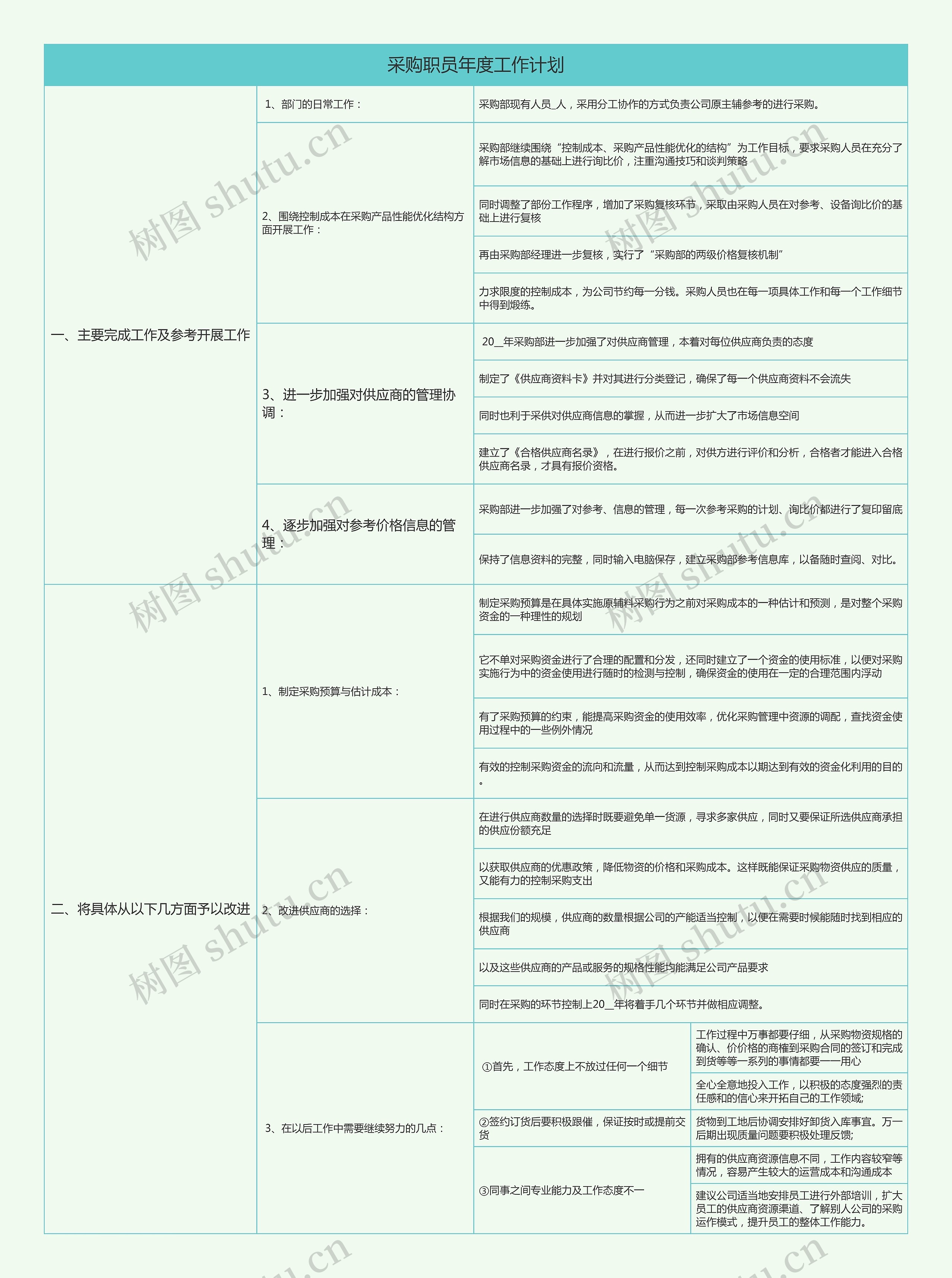 采购职员年度工作计划