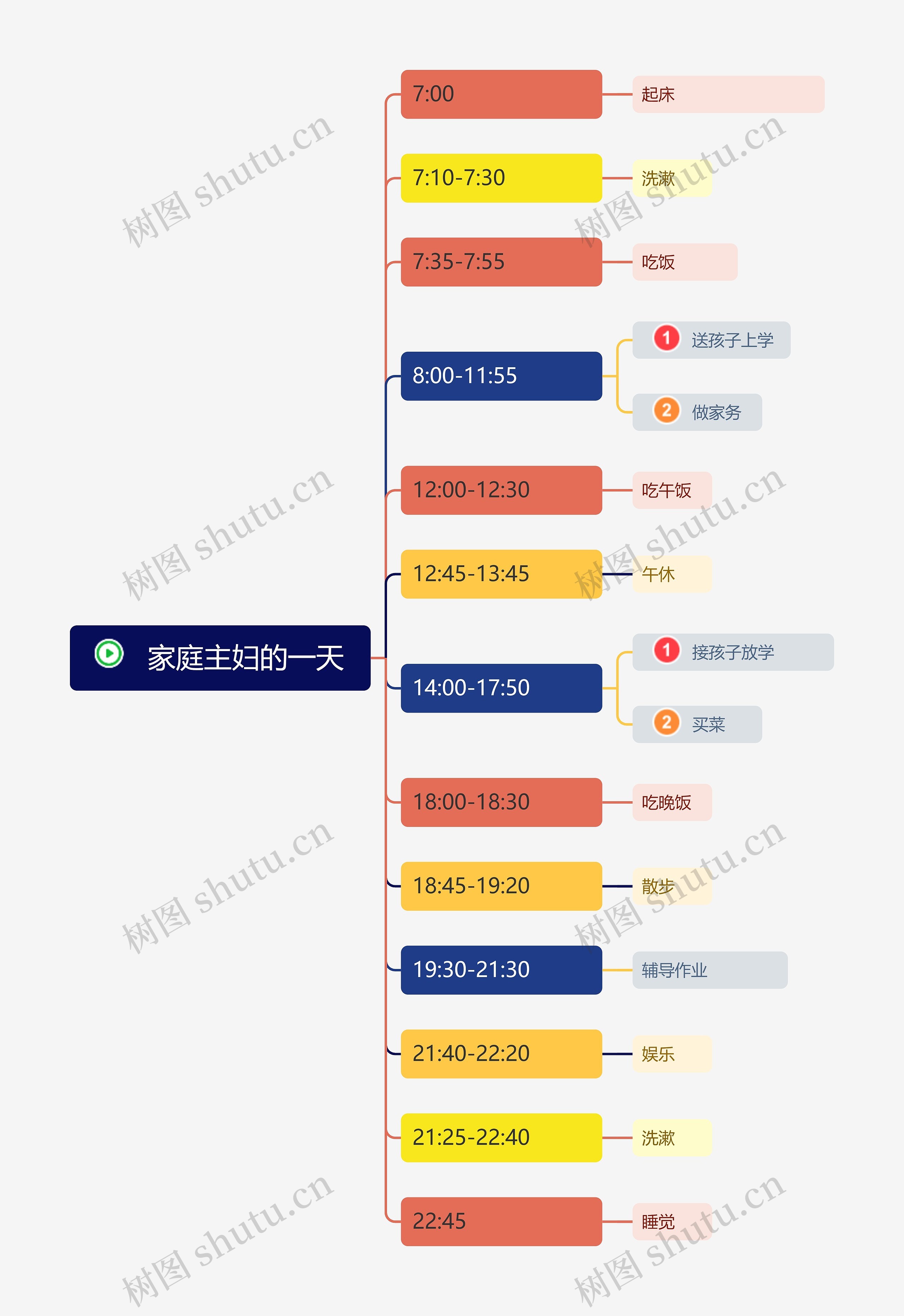 家庭主妇的一天