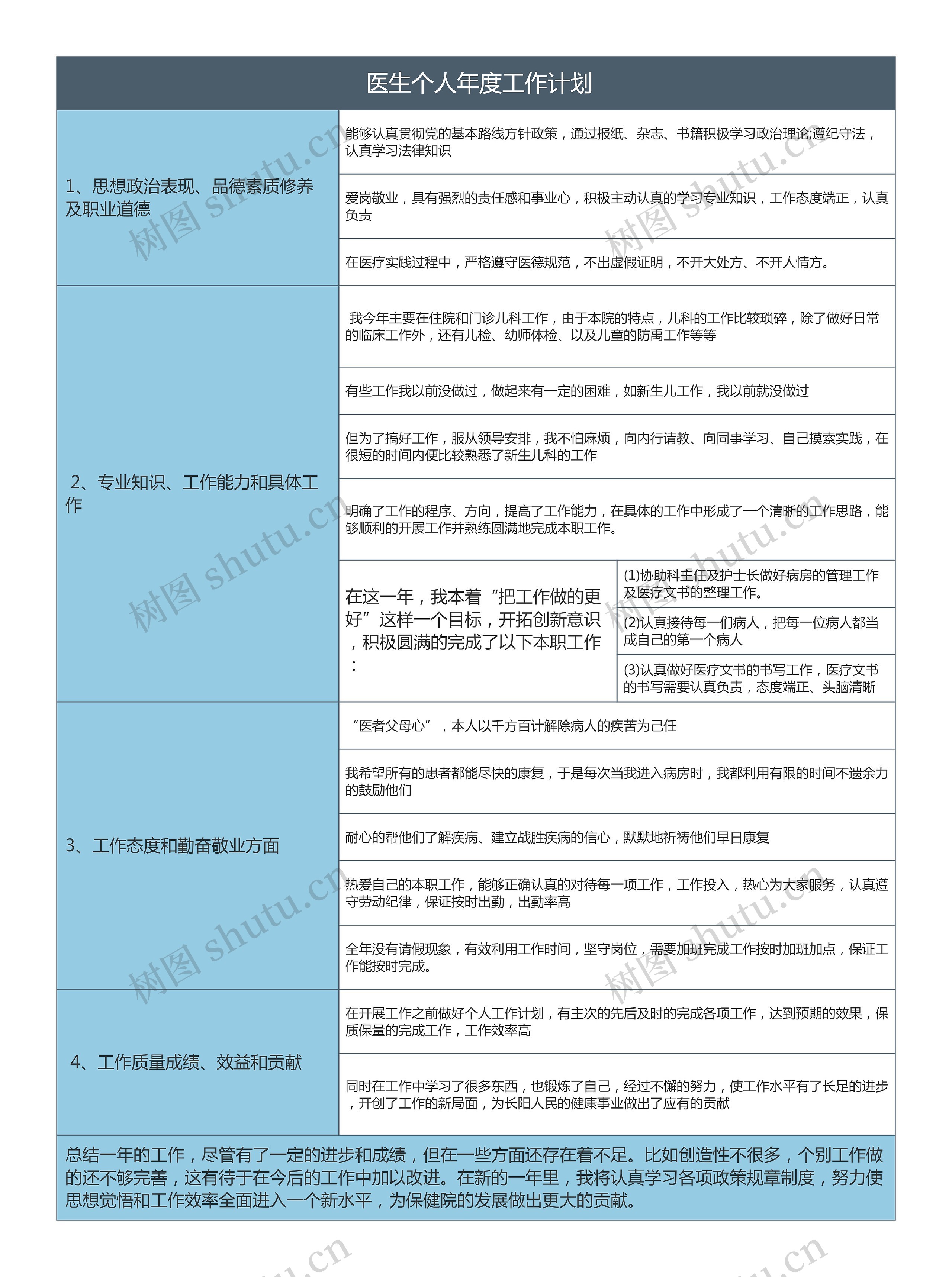  医生个人年度工作计划