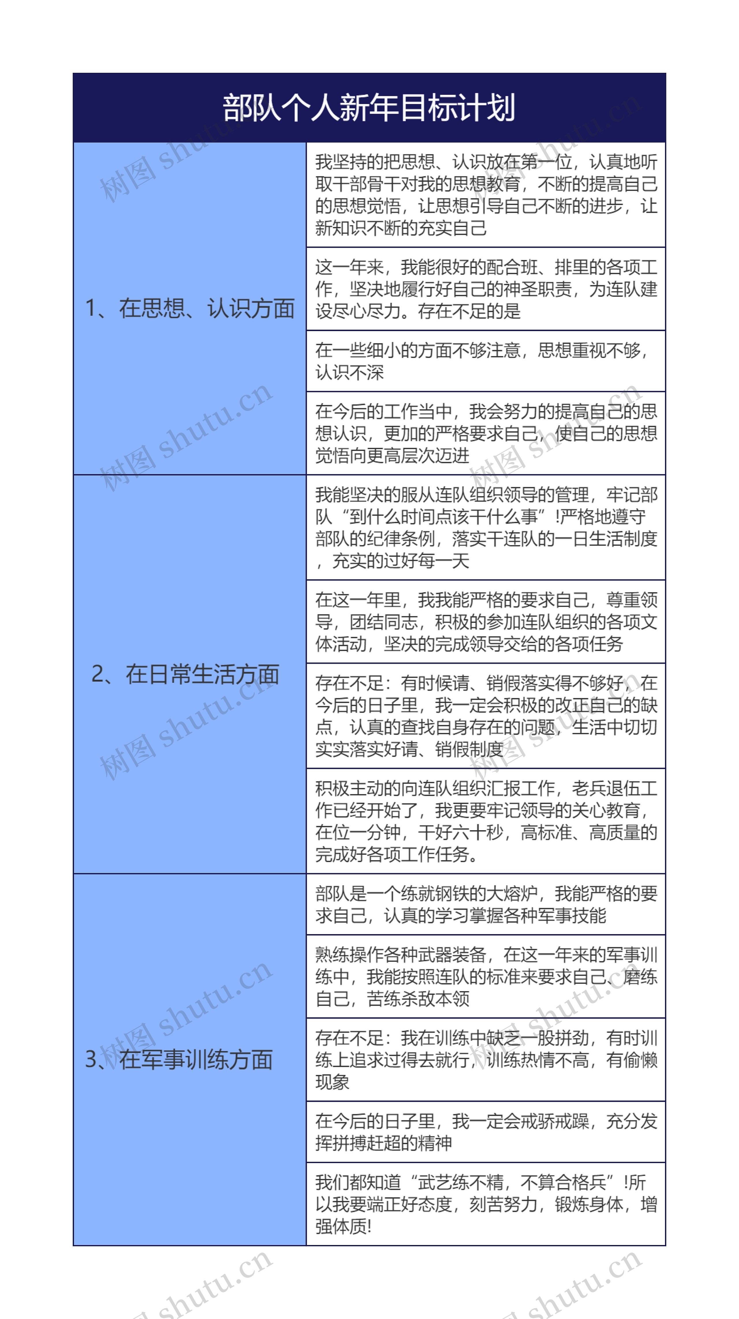 部队个人新年目标计划思维导图