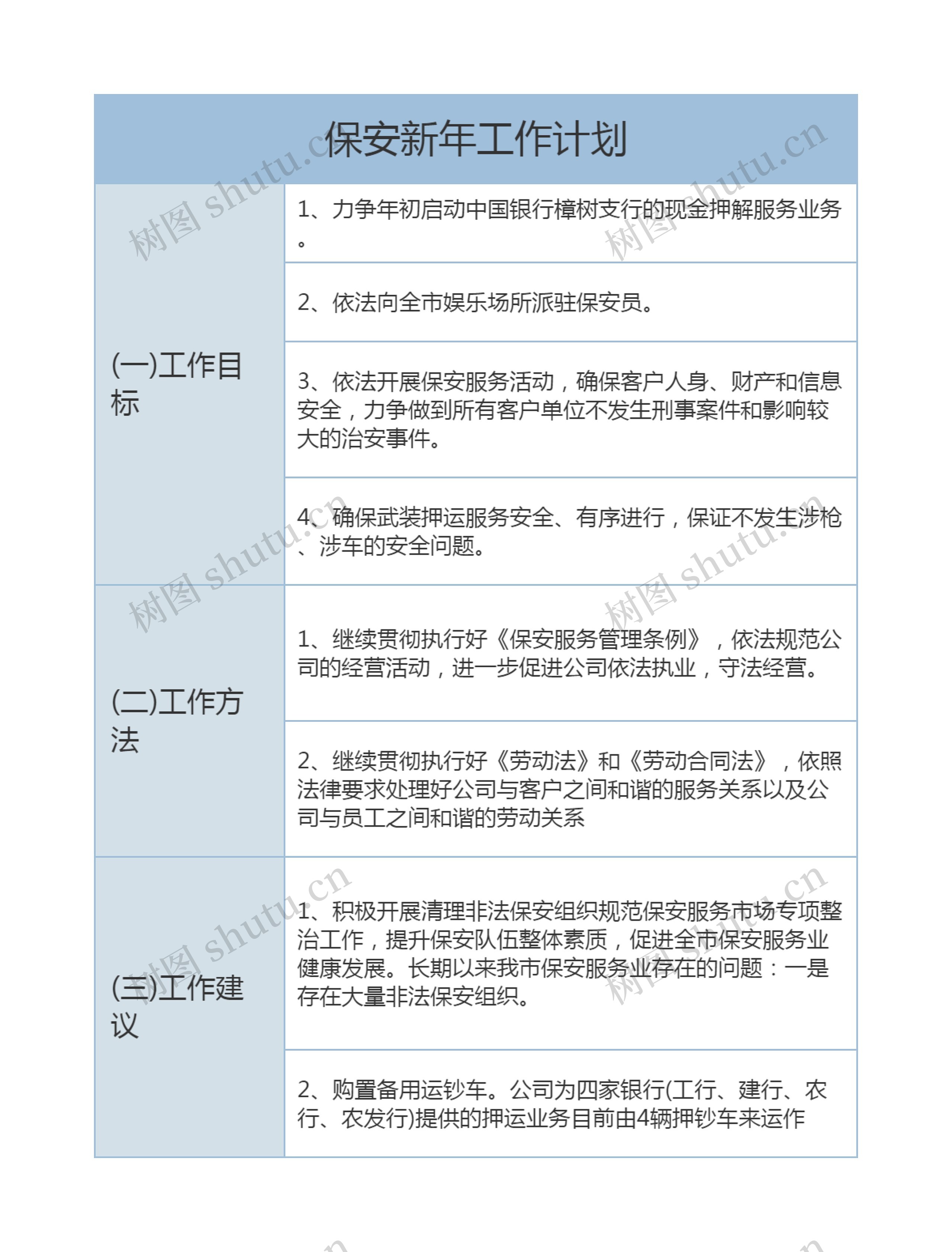 保安新年工作计划