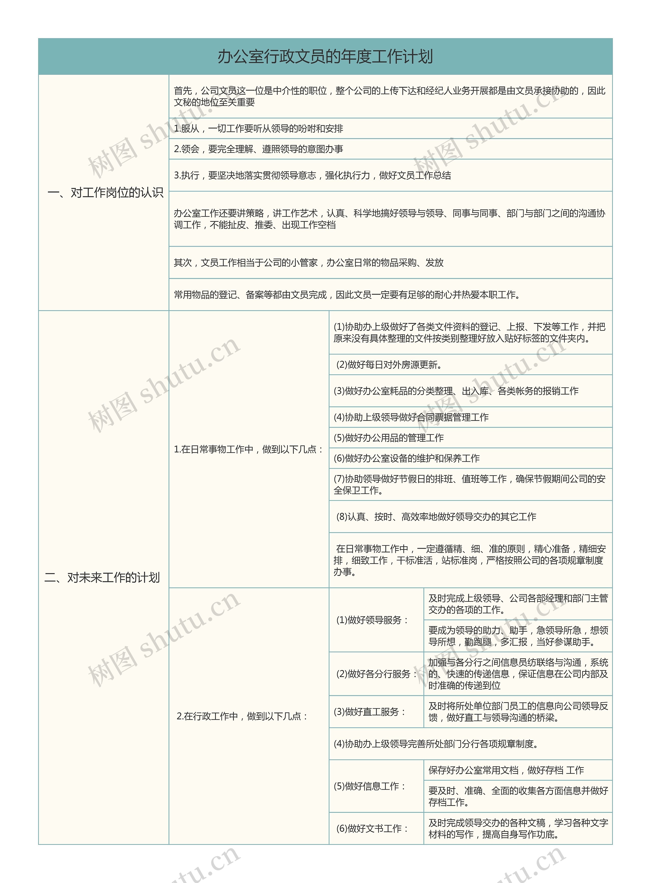 办公室行政文员的年度工作计划