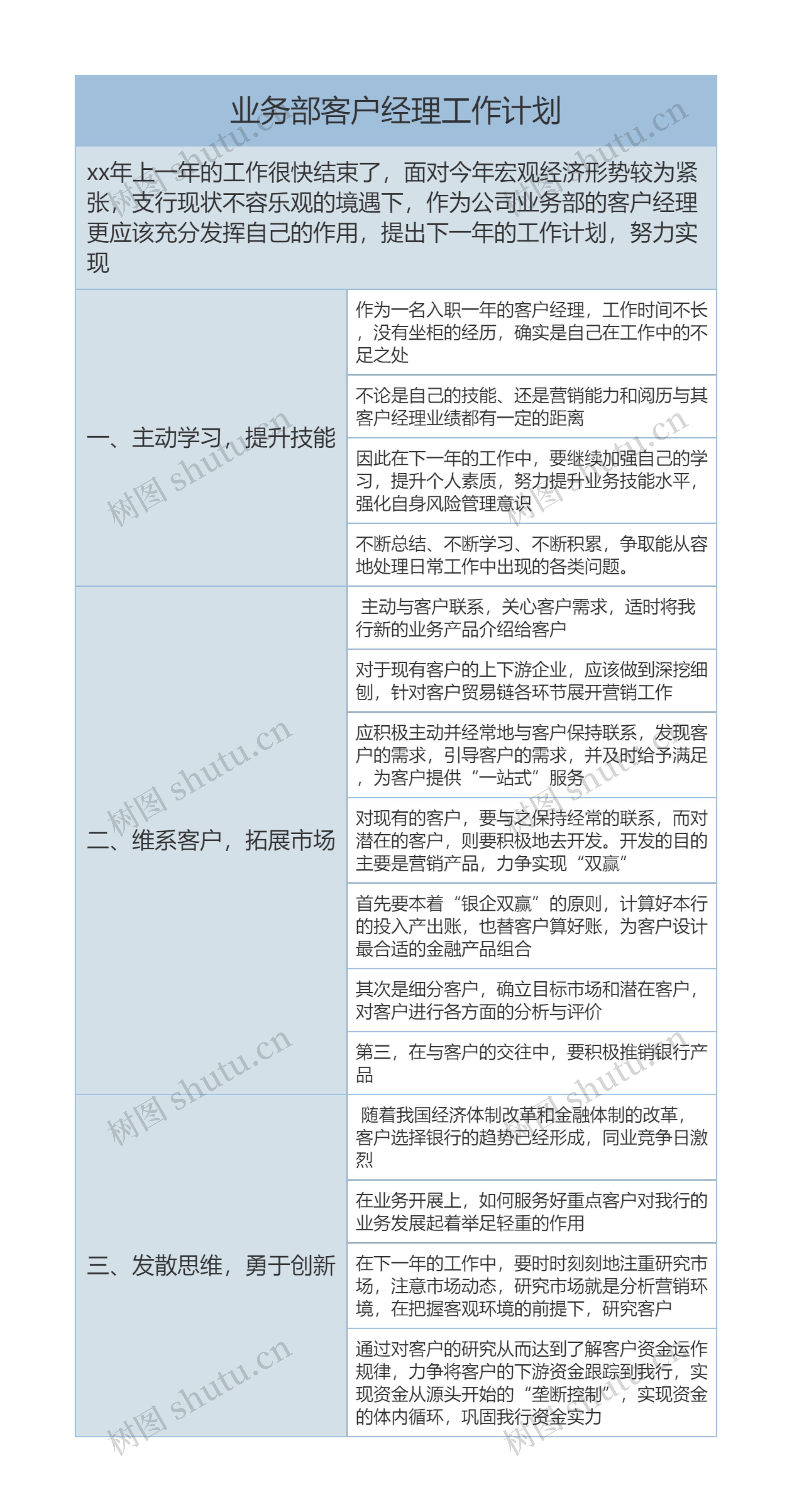 2023年业务部客户经理工作计划