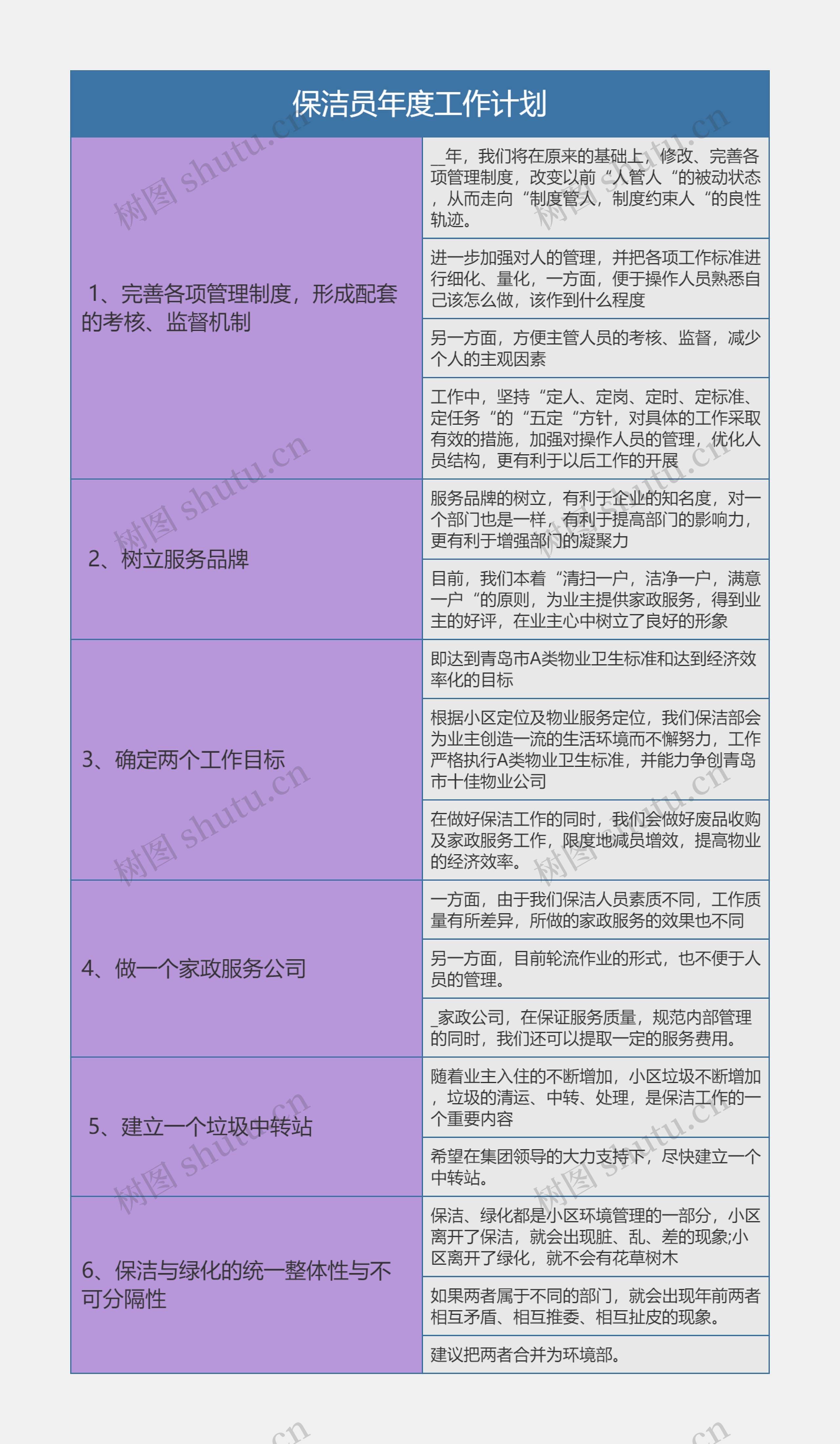 保洁员年度工作计划