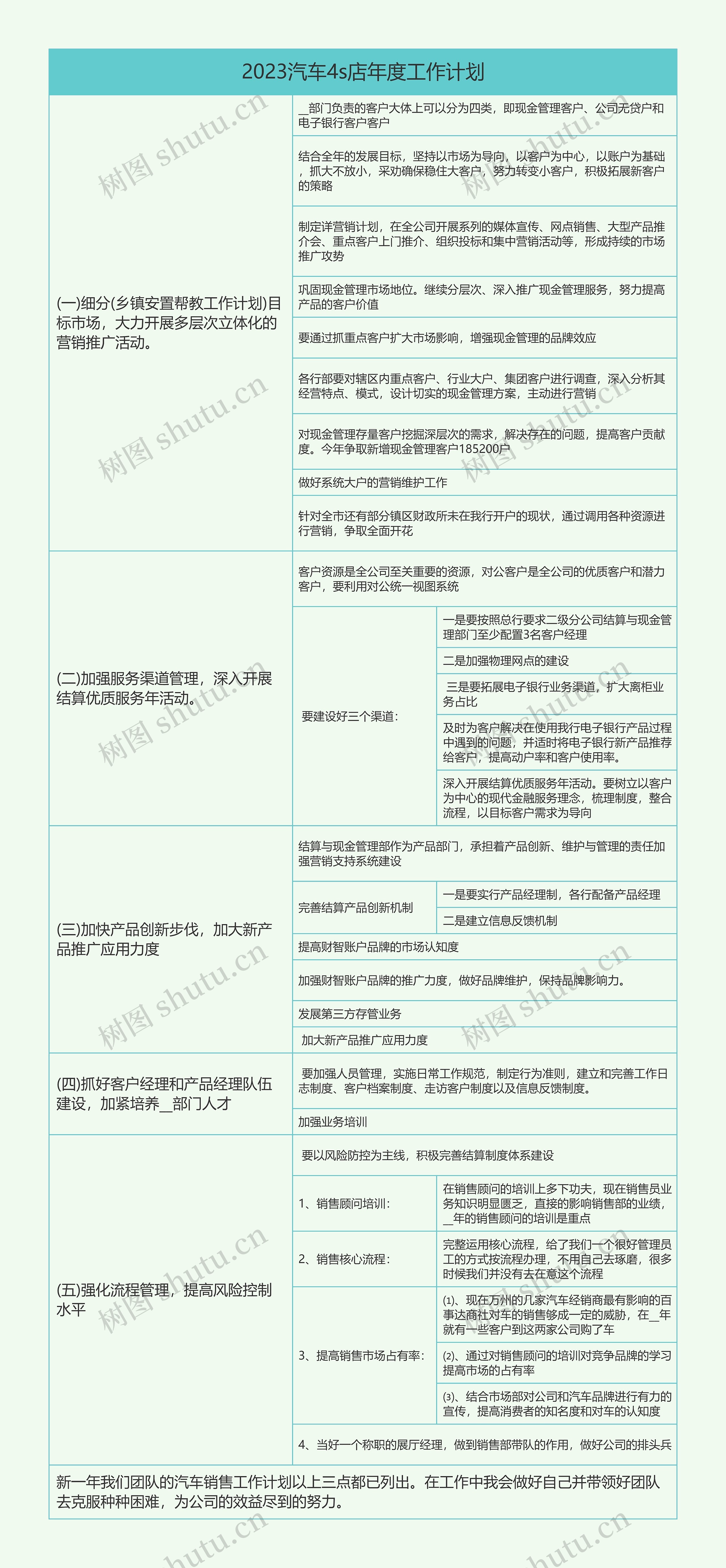 2023汽车4s店年度工作计划