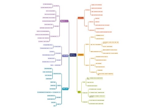 数学五年级上册 数学五年级上册