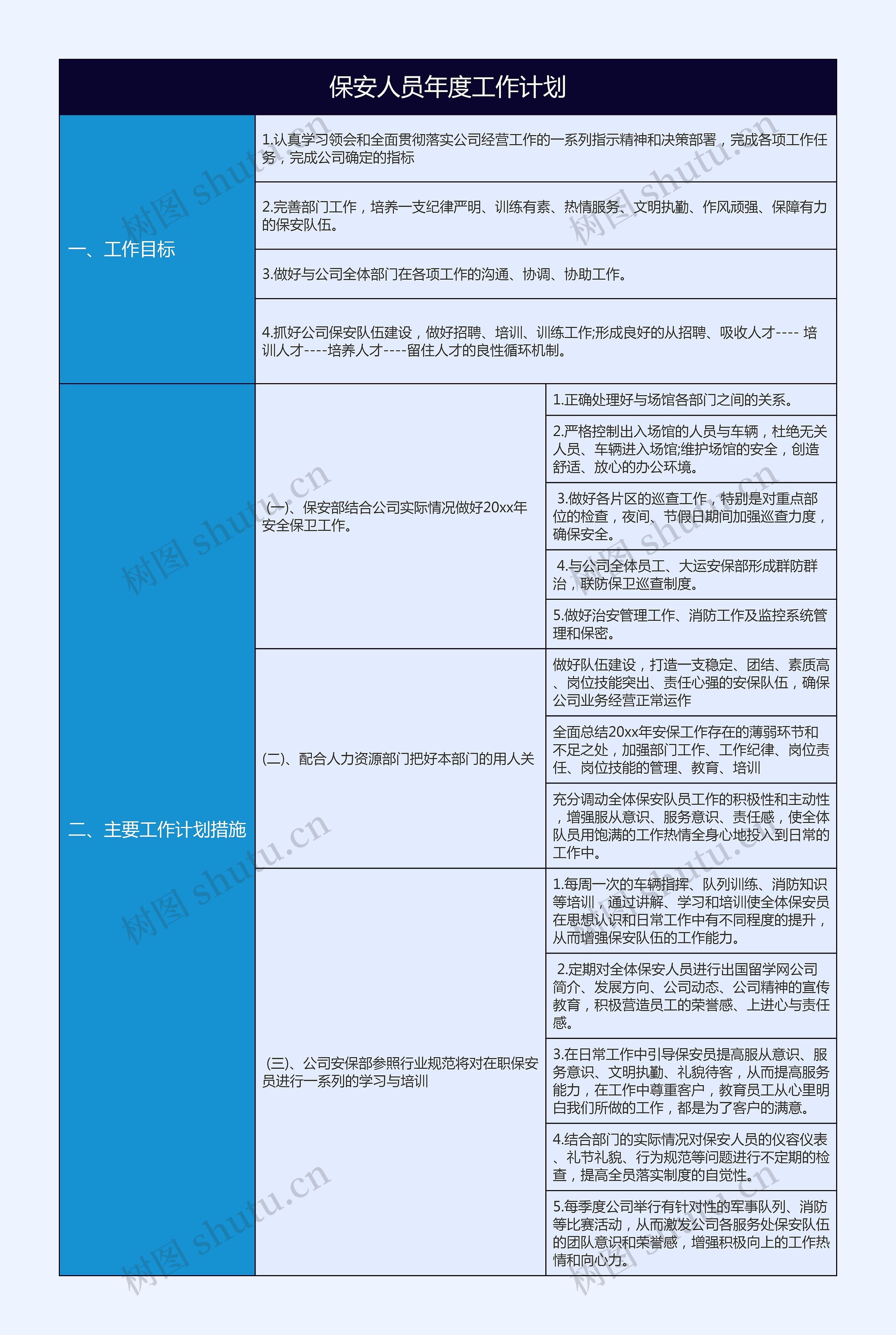 2023年保安人员年度工作计划思维导图