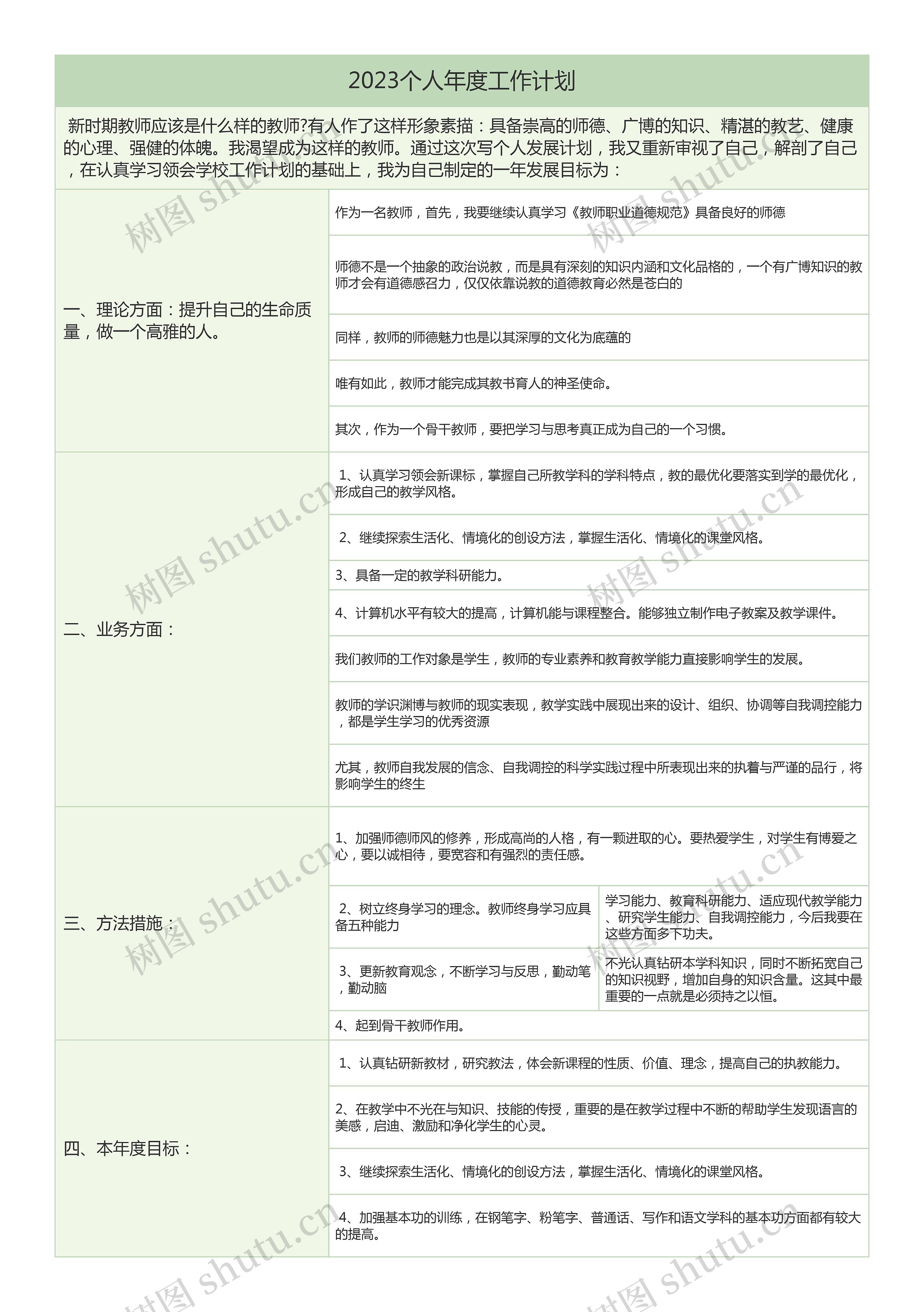 2023个人年度工作计划