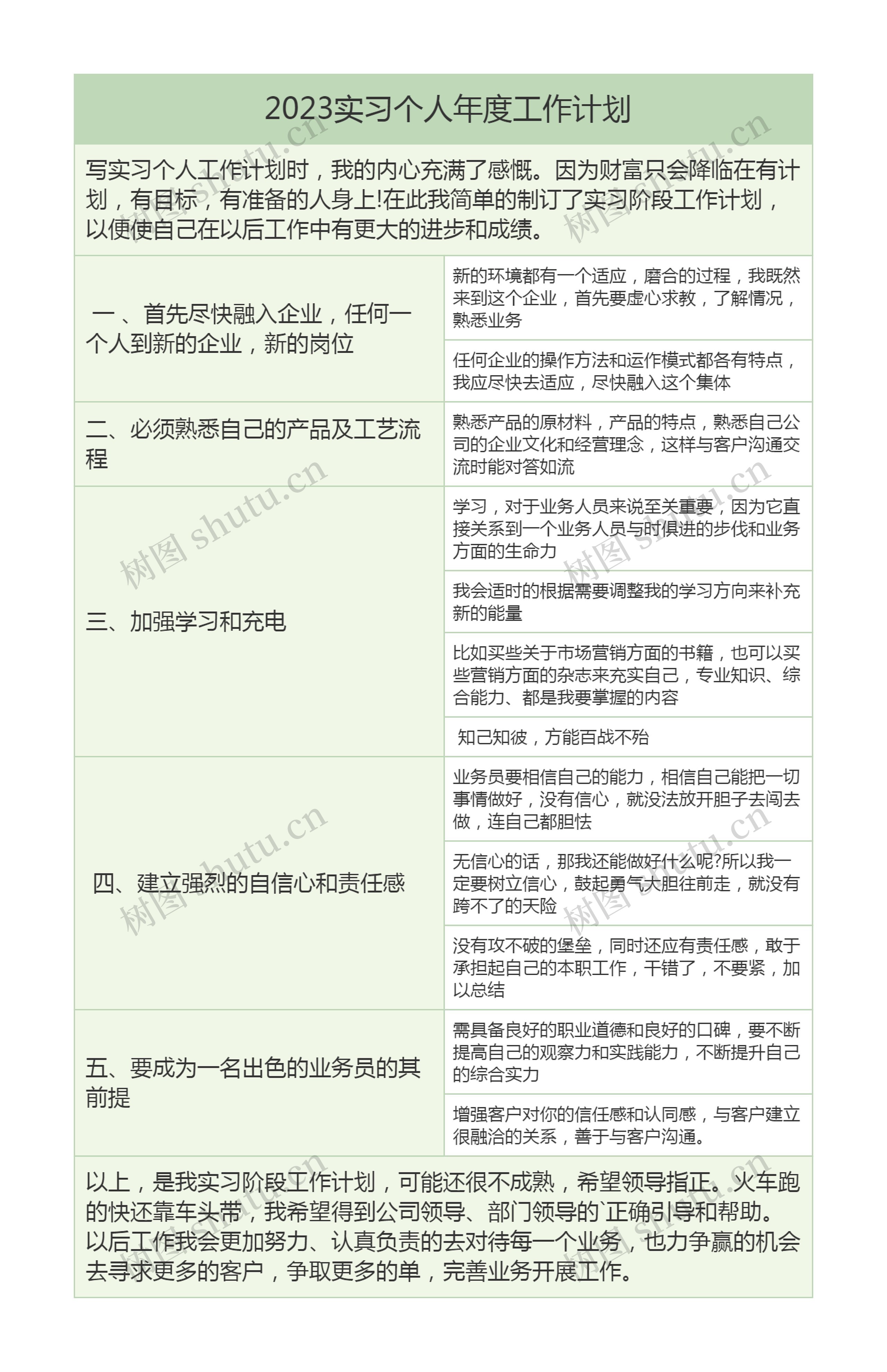 2023实习个人年度工作计划