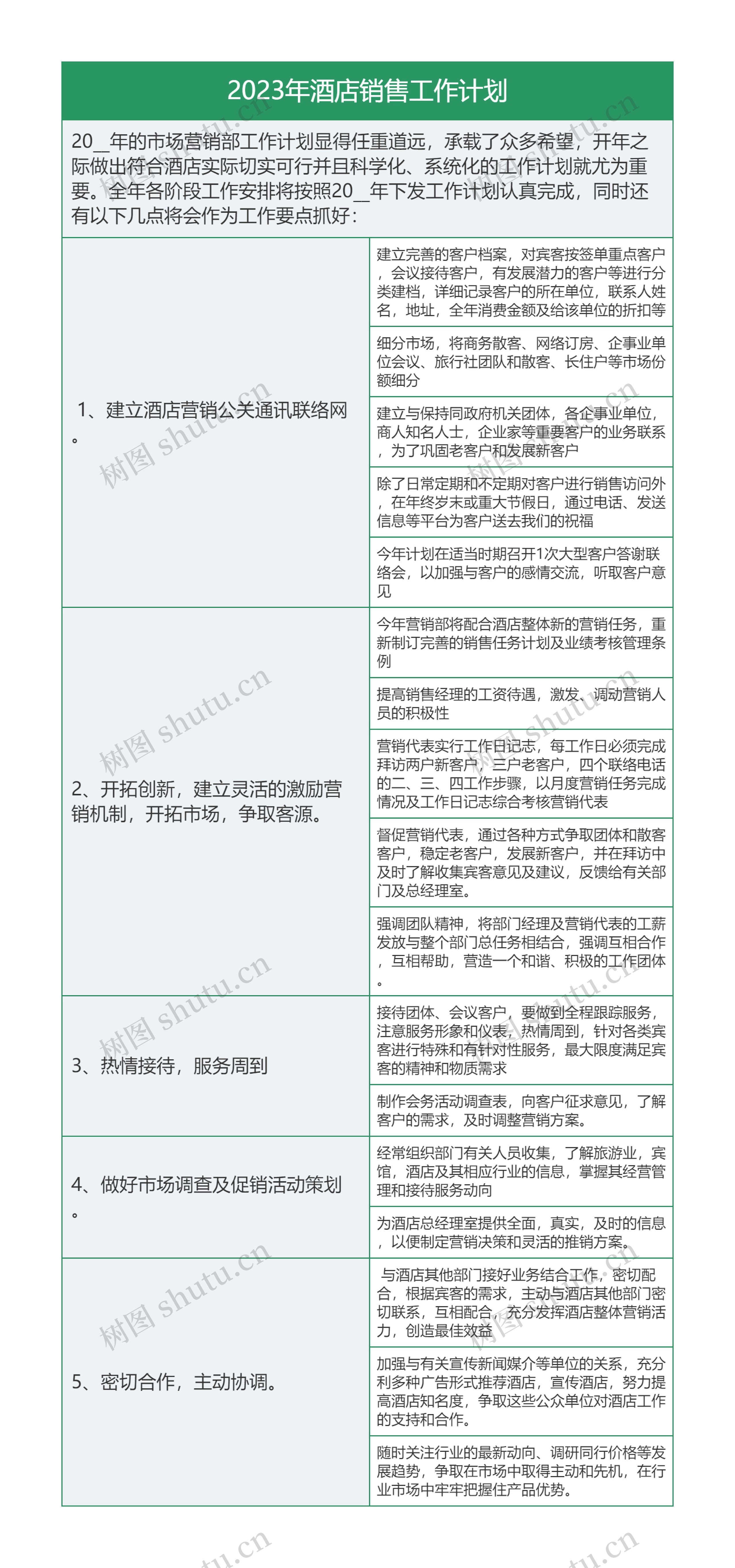 2023年酒店销售工作计划思维导图