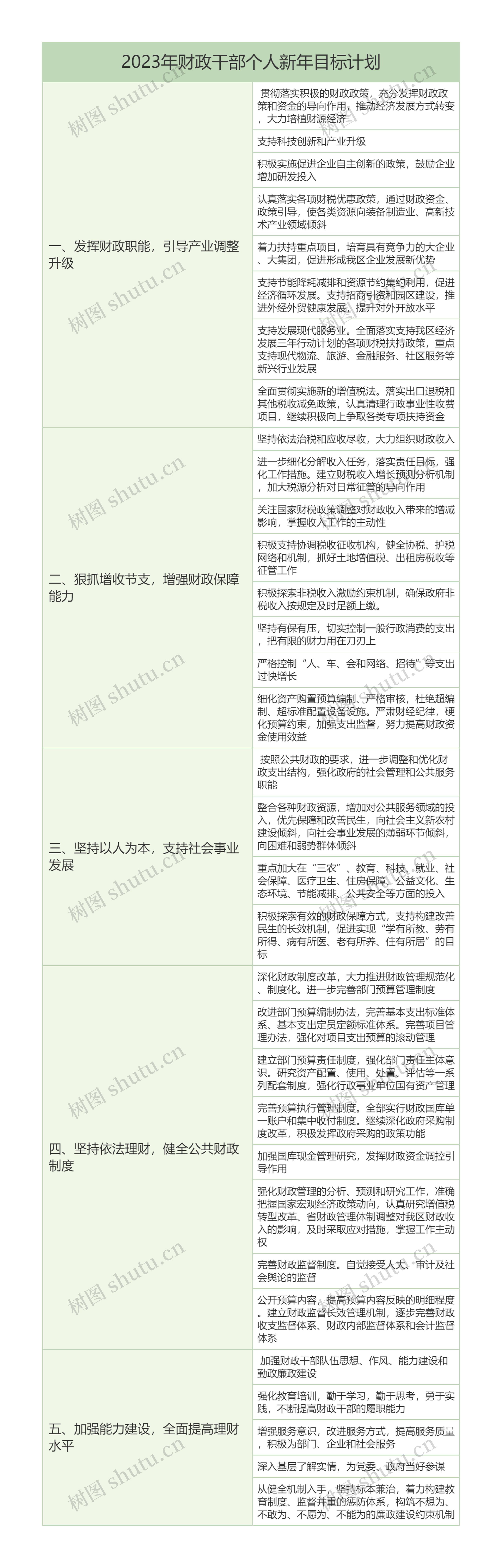 2023年财政干部个人新年目标计划