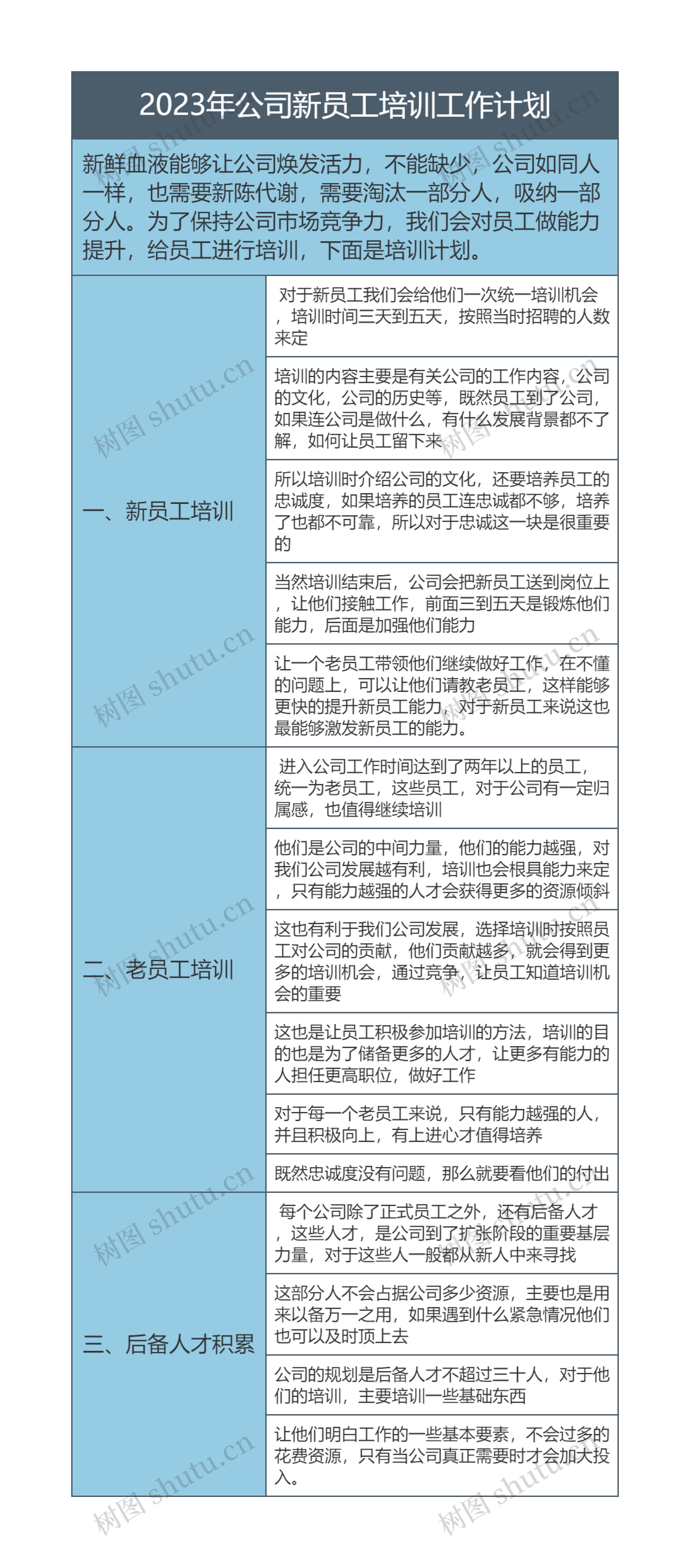 2023年公司新员工培训工作计划