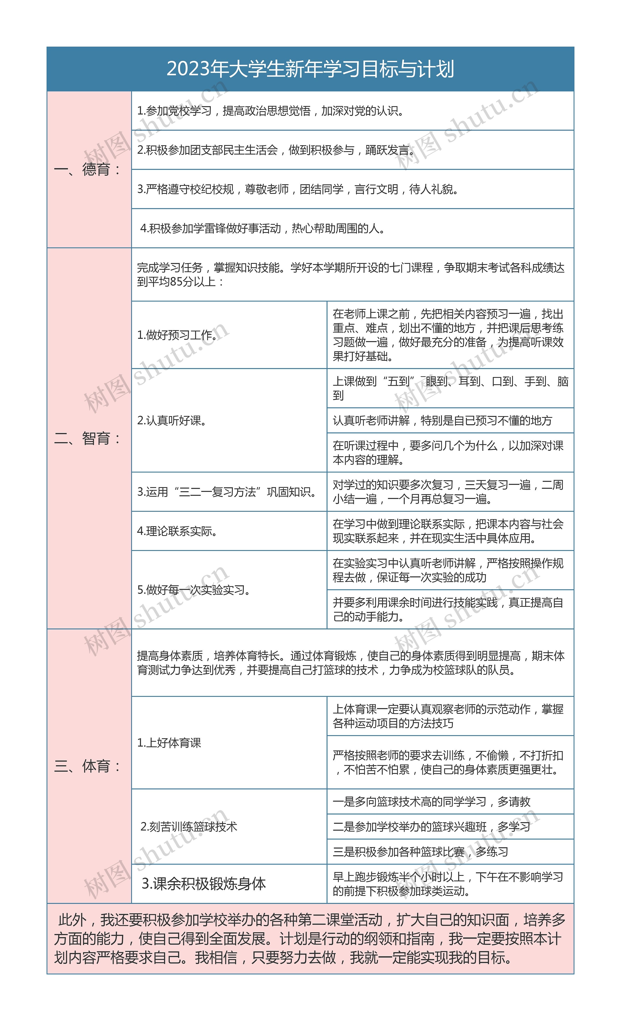 2023年大学生新年学习目标与计划