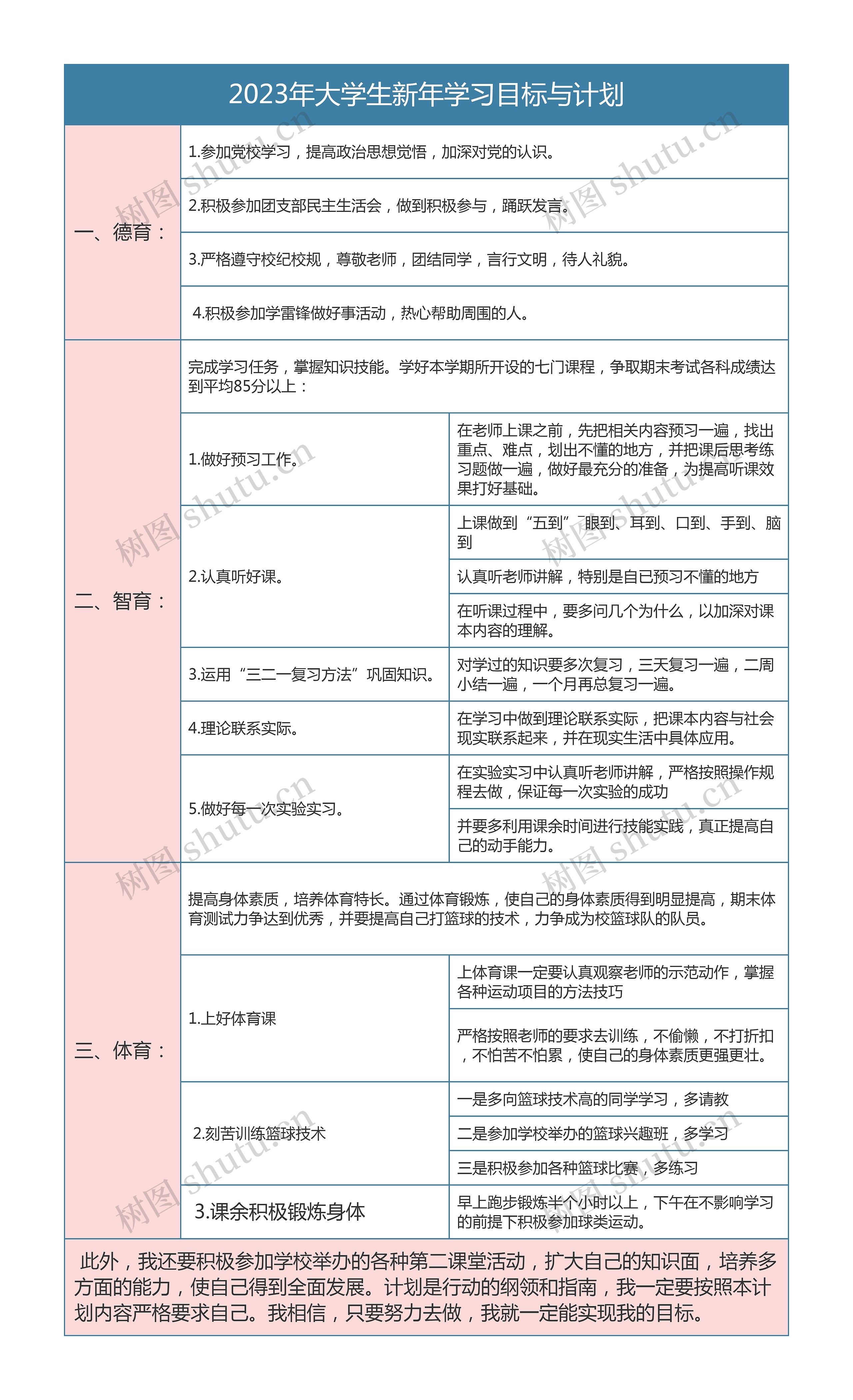 2023年大学生新年学习目标与计划思维导图