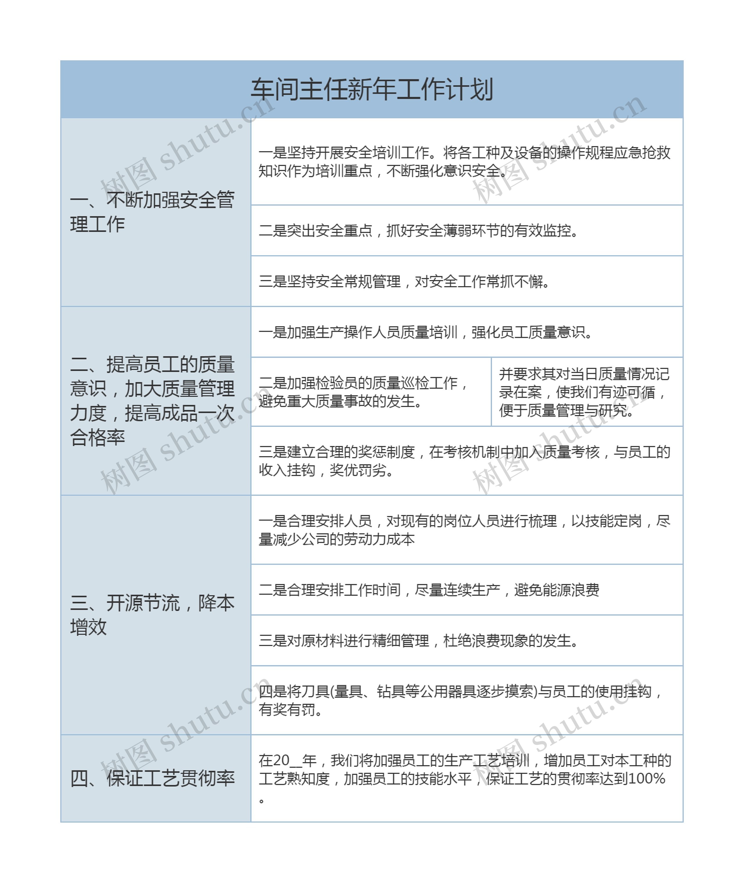 车间主任新年工作计划
