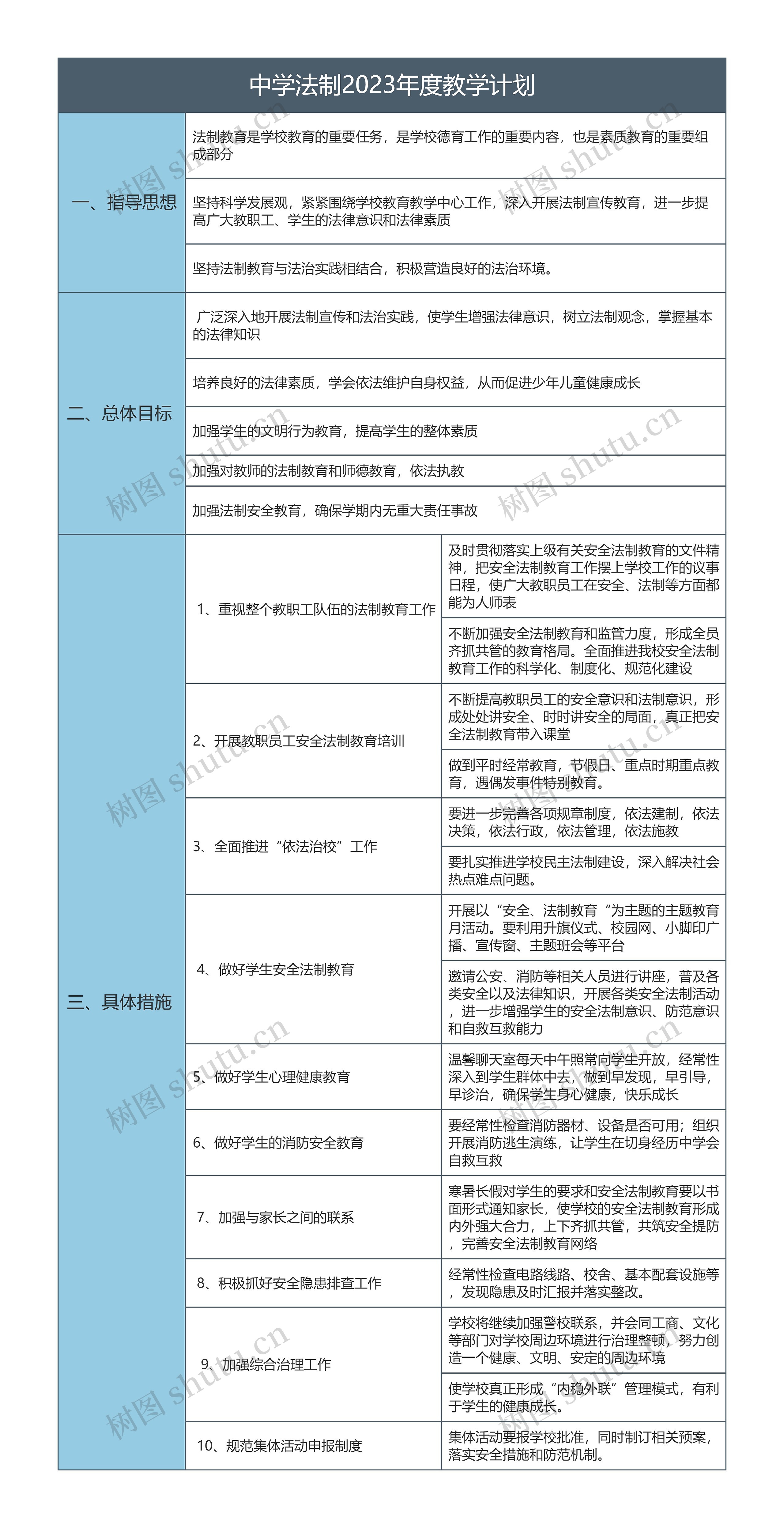 中学法制2023年度教学计划思维导图