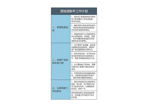 质检部新年工作计划