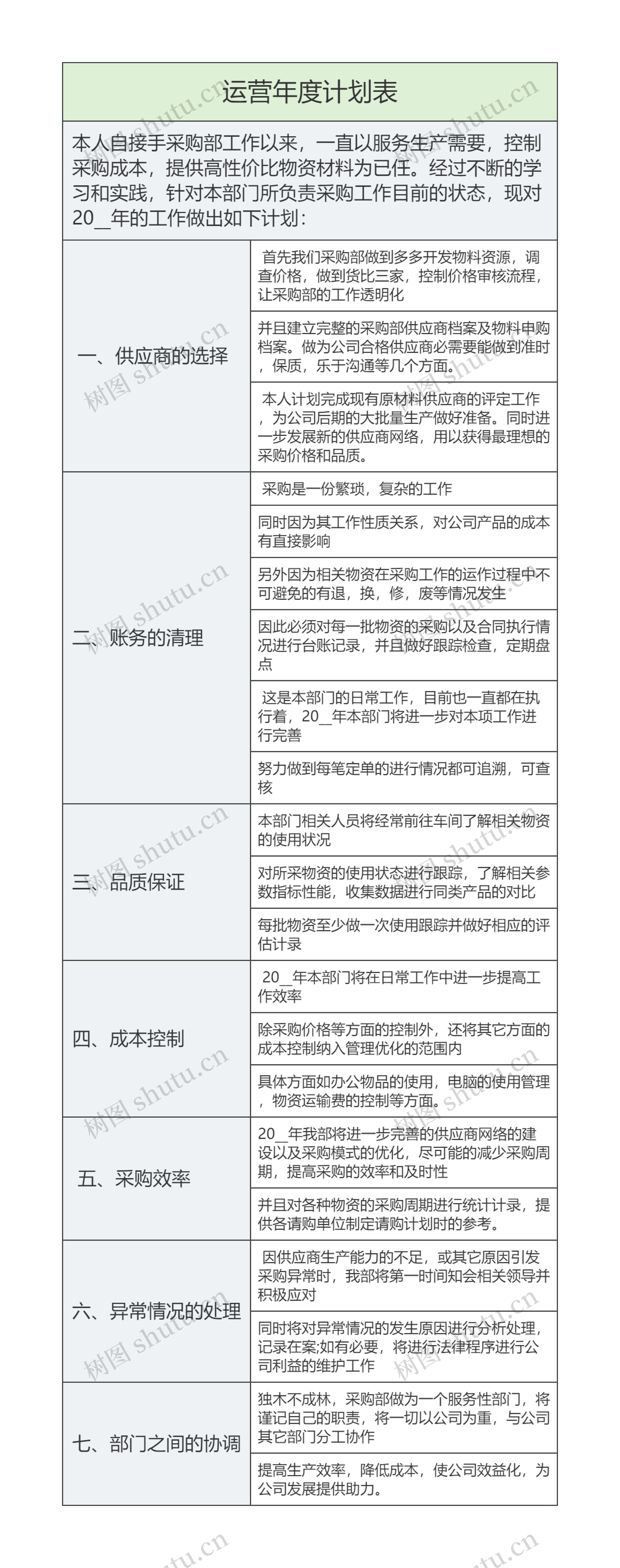 运营年度计划表思维导图