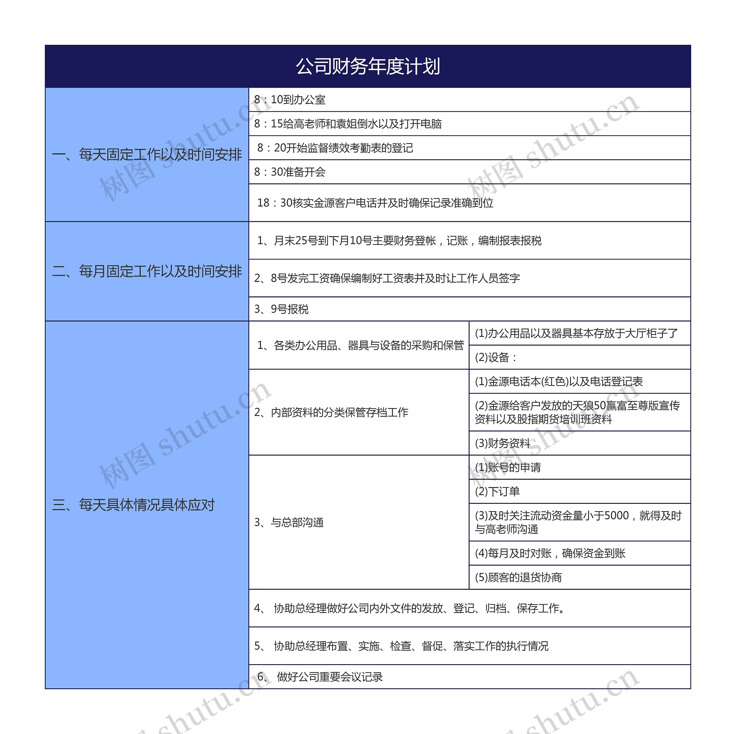 公司财务年度计划思维导图