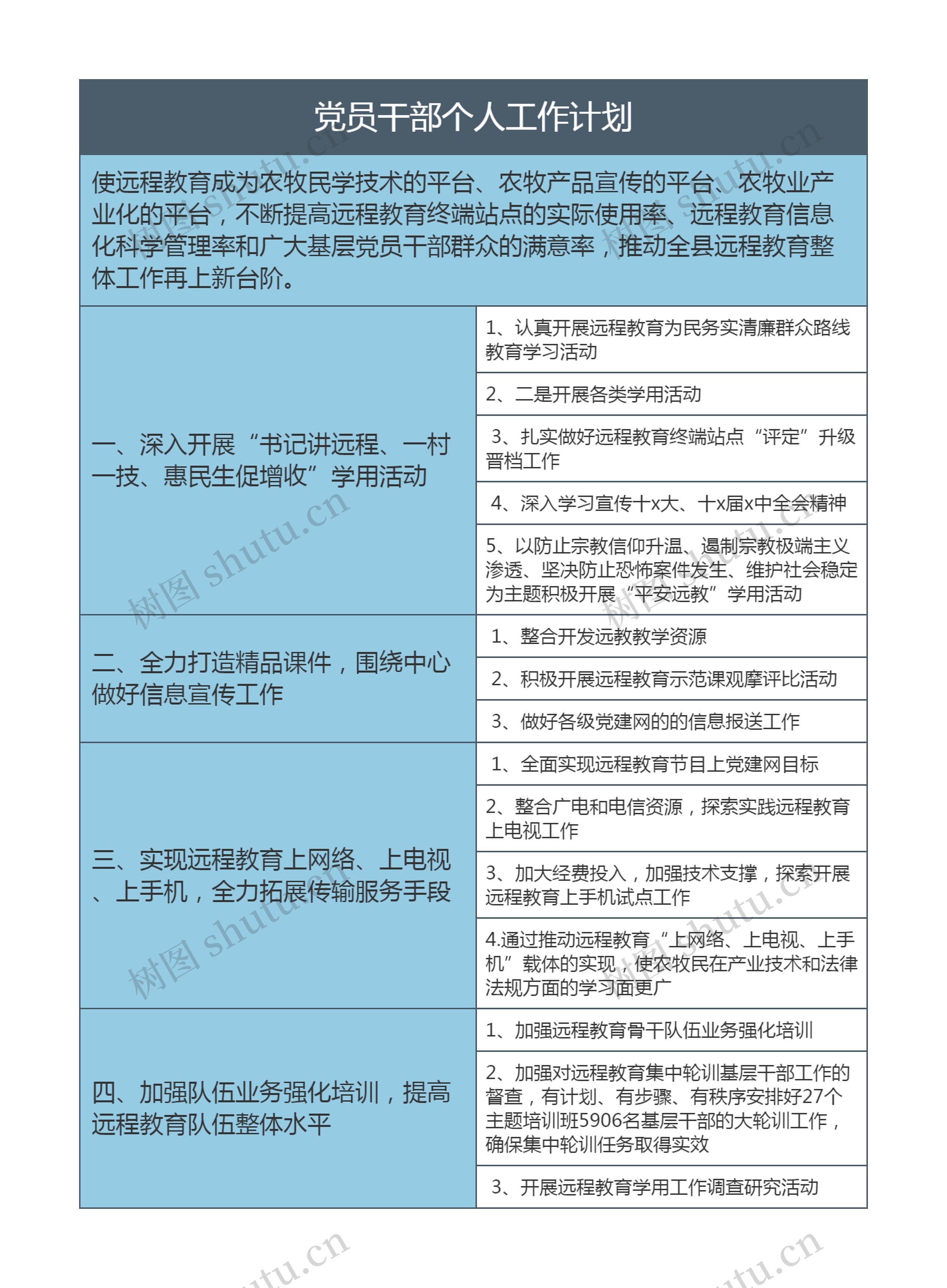 xxx党员干部个人工作计划思维导图