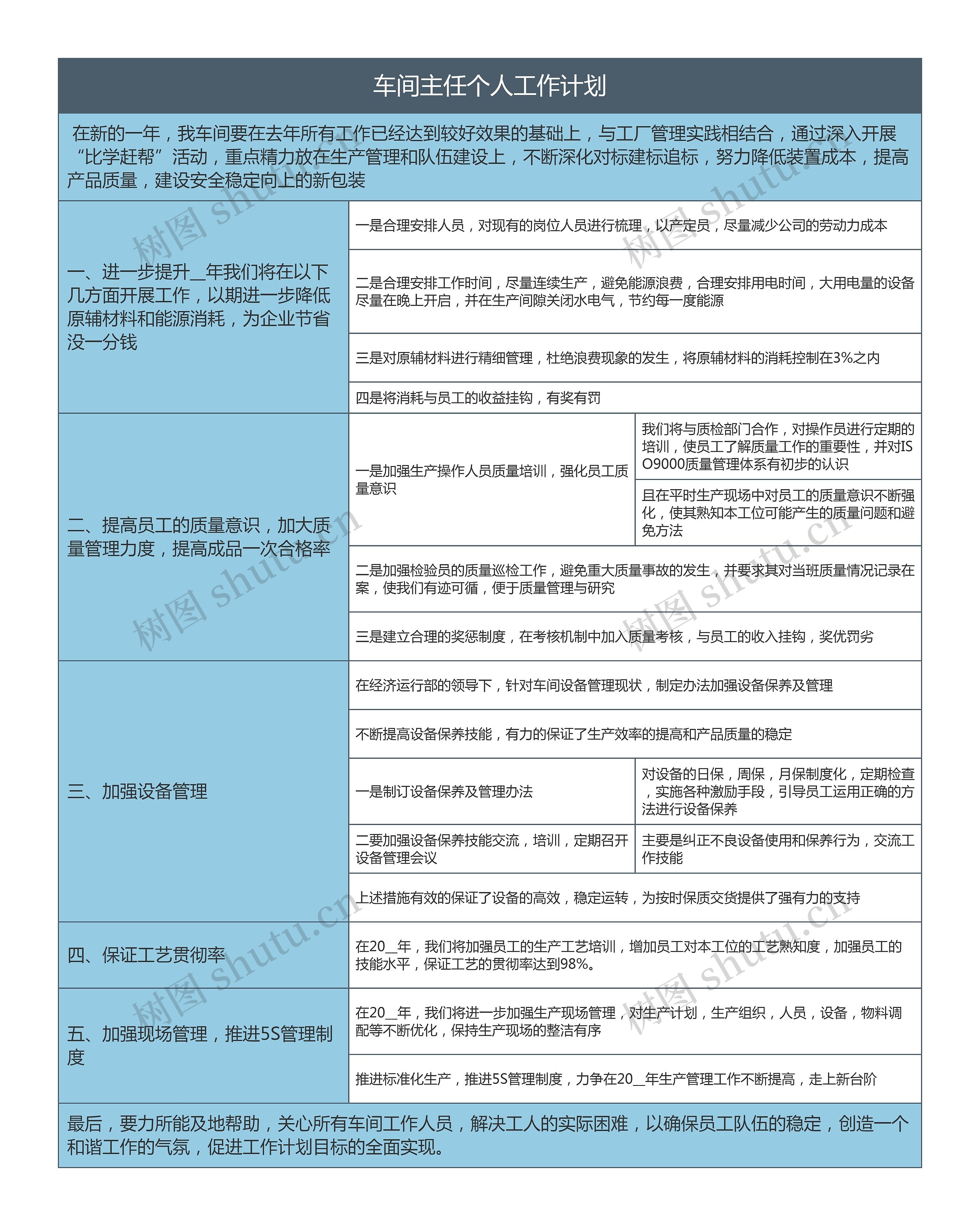 车间主任个人工作计划