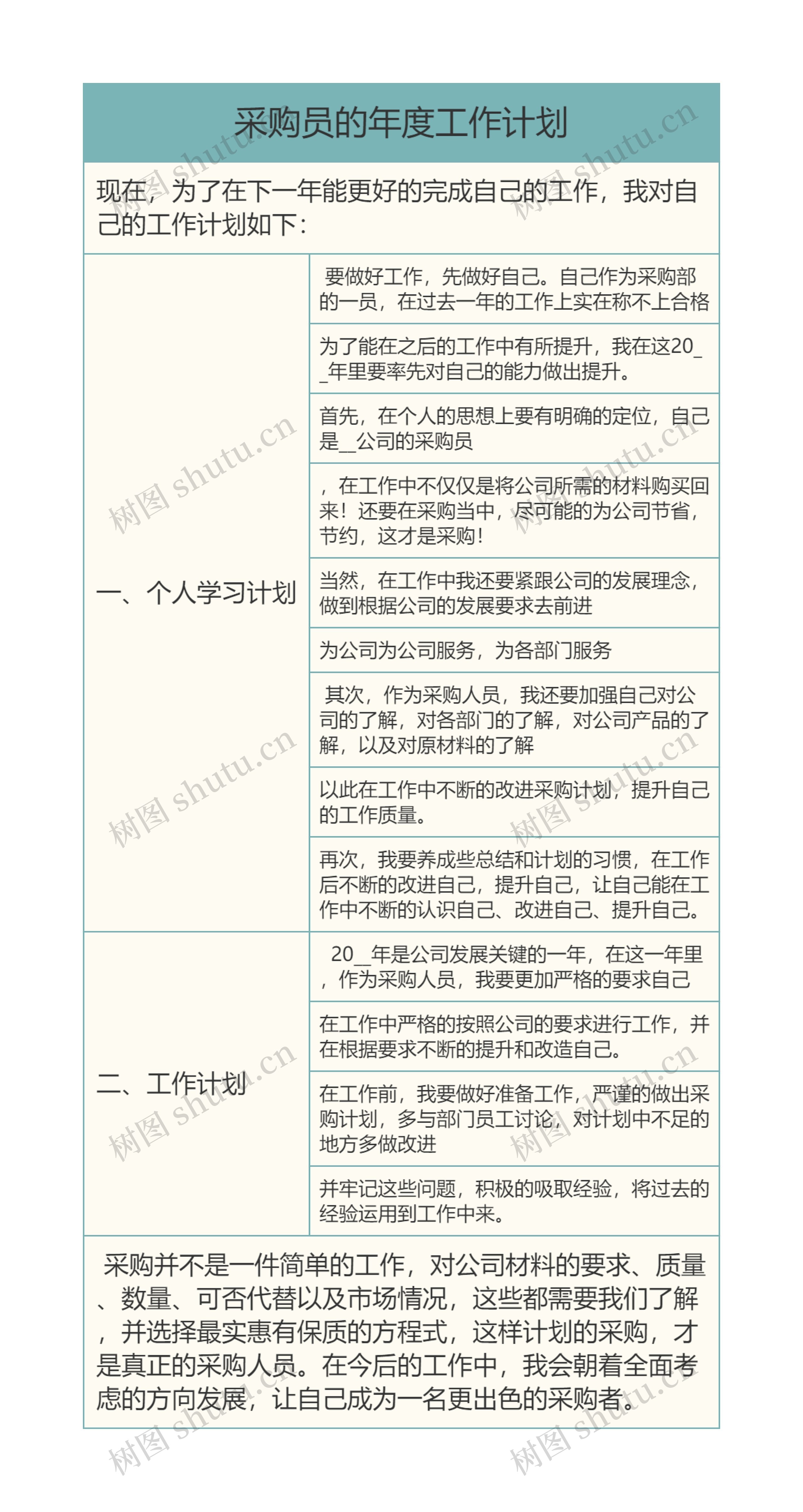 采购员的年度工作计划思维导图