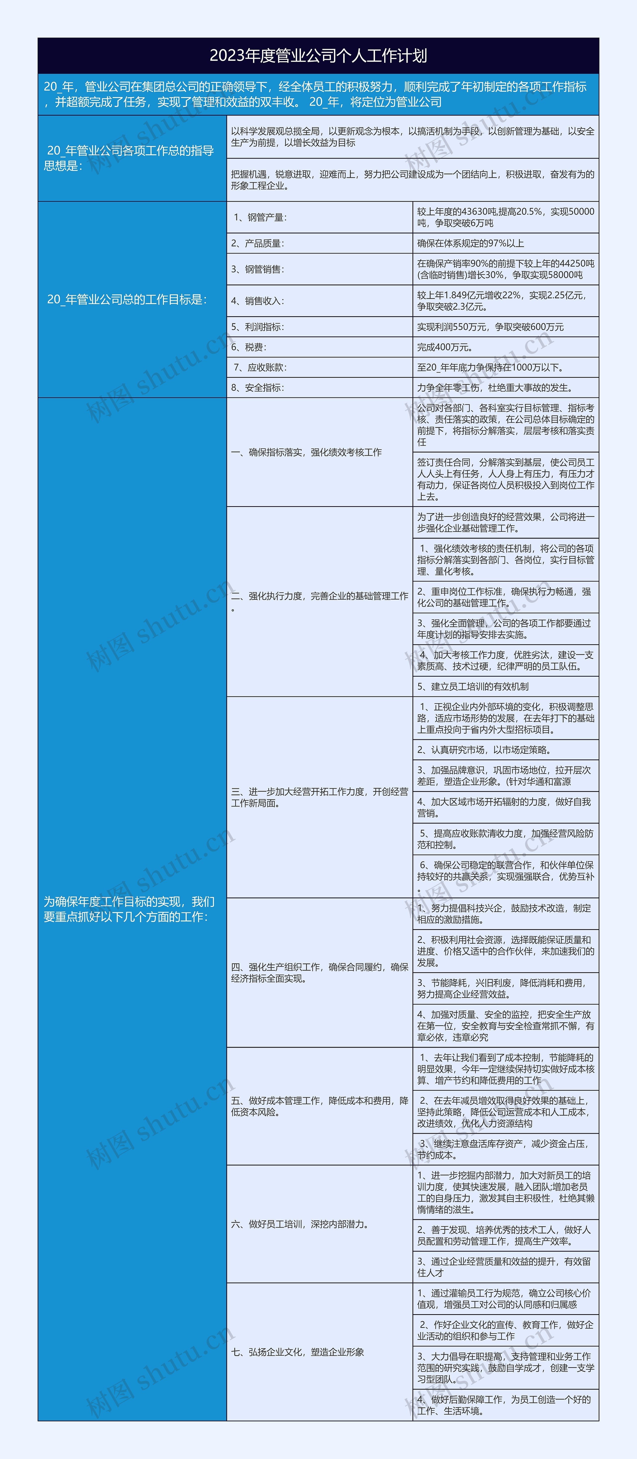 2023年度管业公司个人工作计划