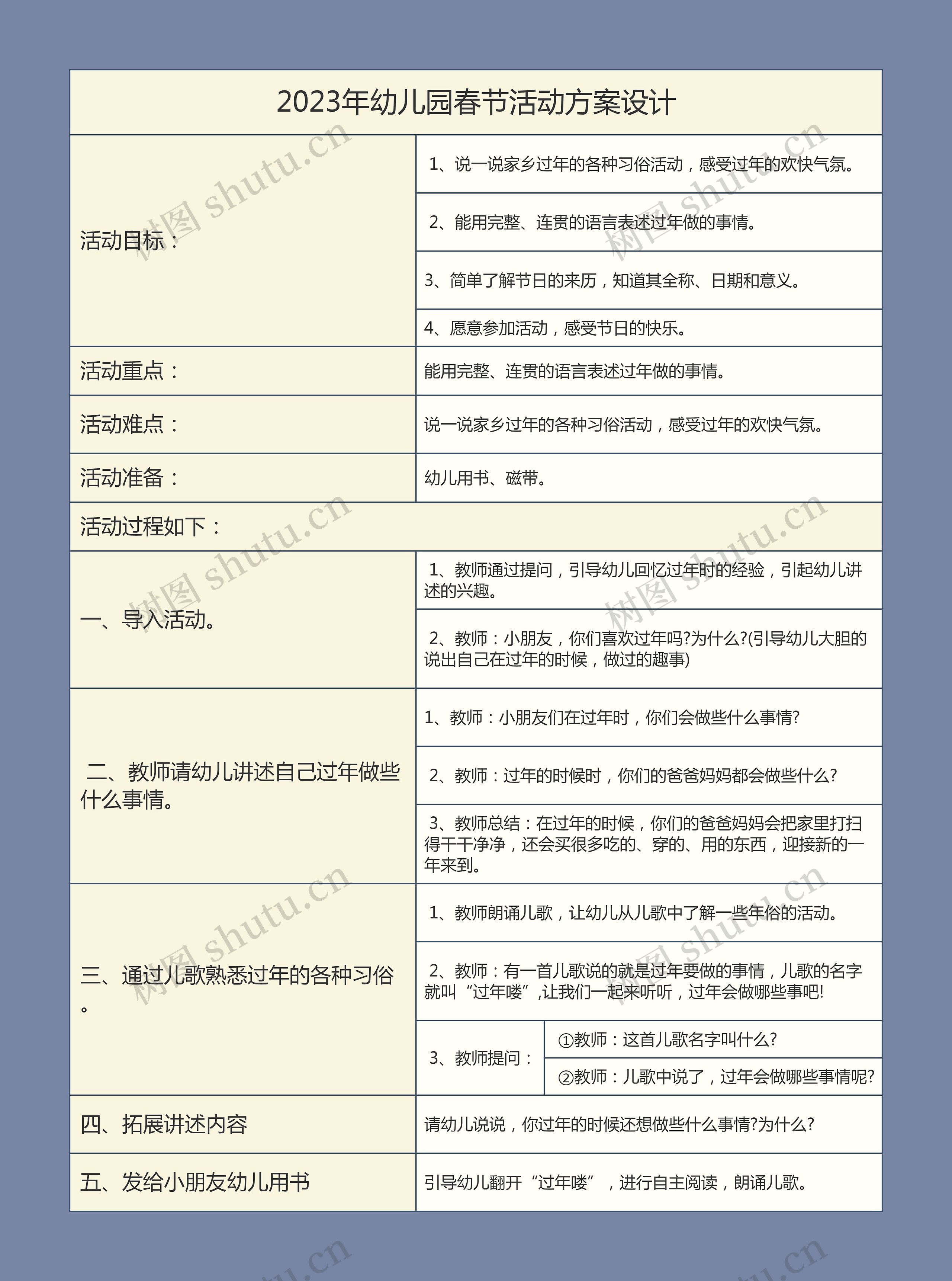 2023年幼儿园春节活动方案设计思维导图高清图 2023年幼儿园春节活动方案设计思维导图