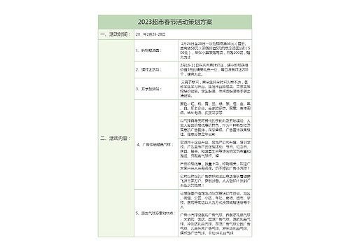 2023超市春节活动策划方案