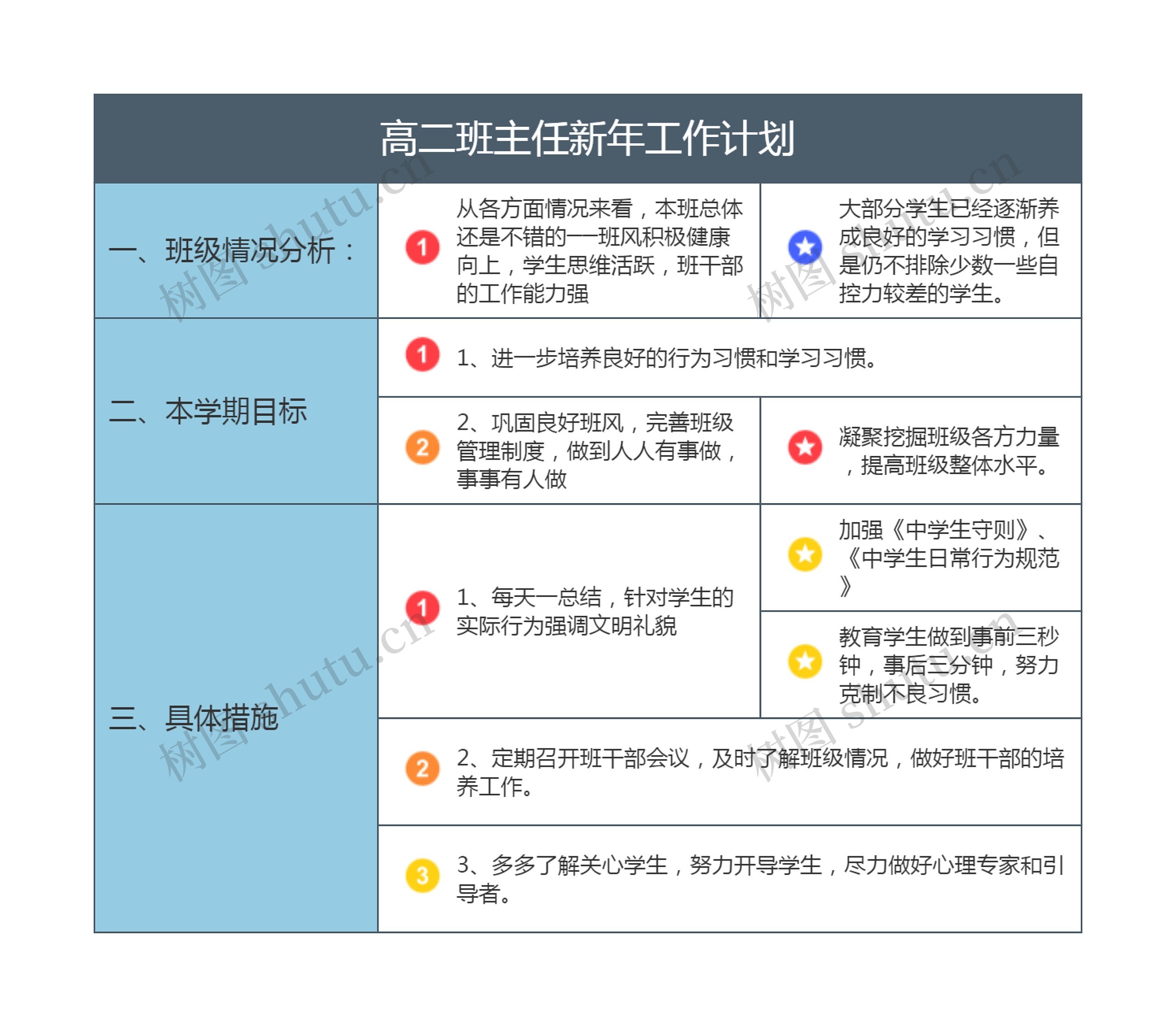 高二班主任新年工作计划思维导图