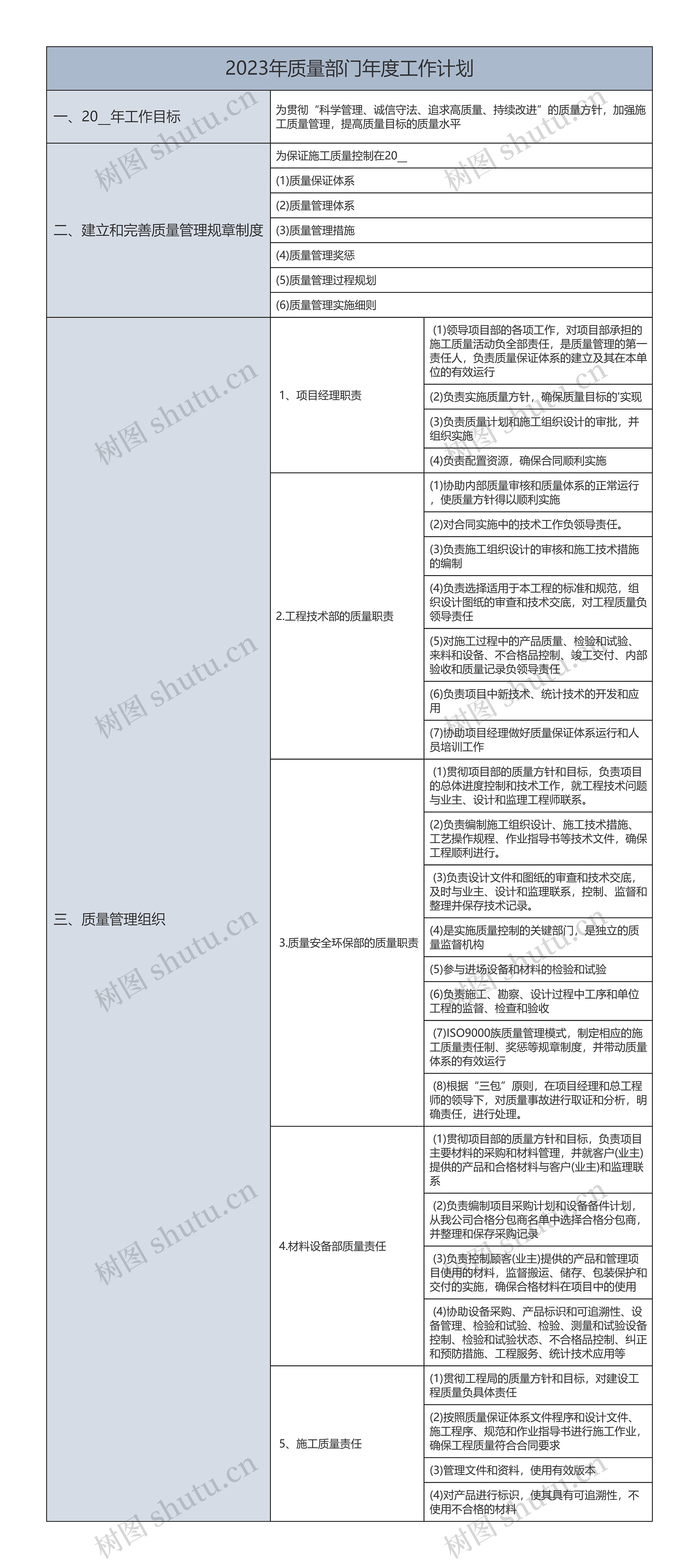 2023年质量部门年度工作计划