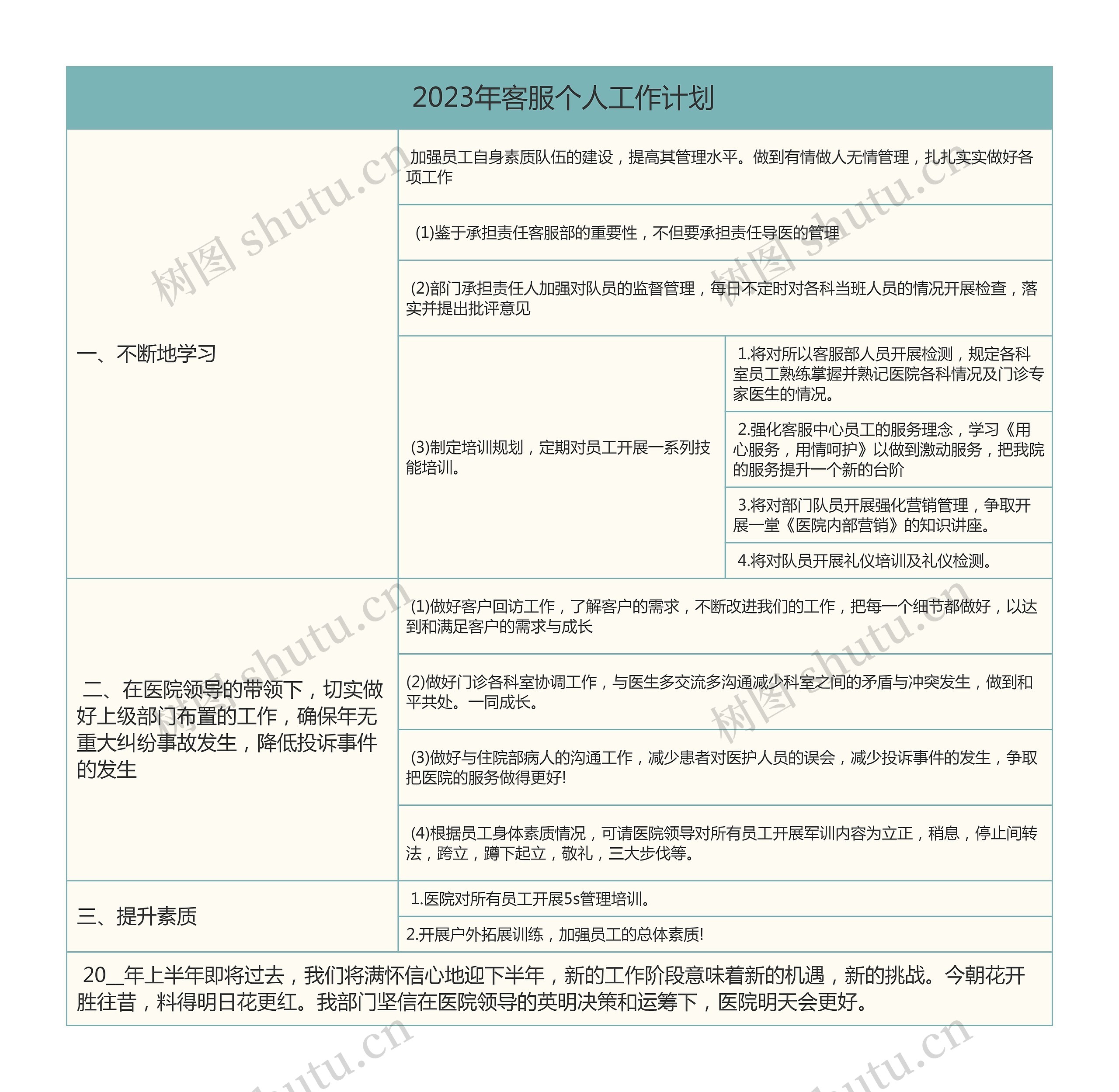  2023年客服个人工作计划