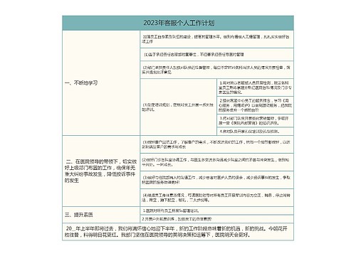  2023年客服个人工作计划