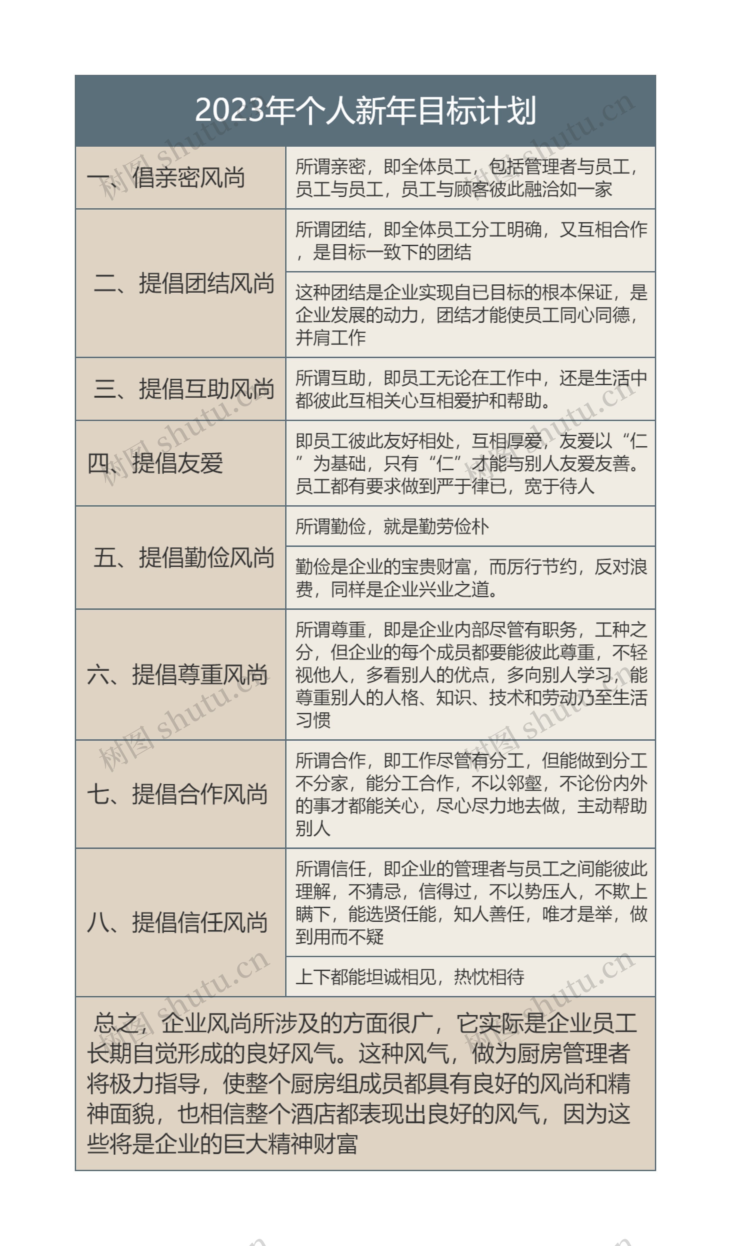 2023年个人新年目标计划思维导图