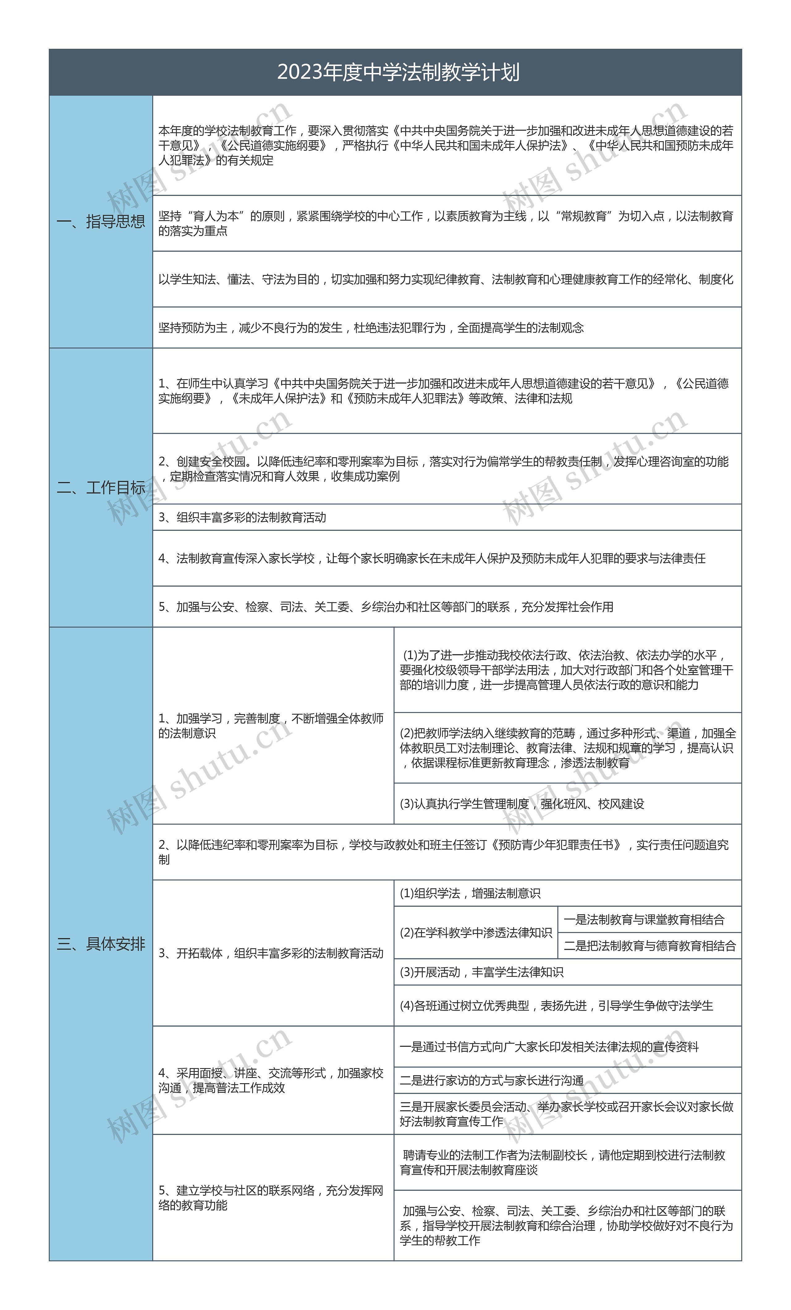  2023年度中学法制教学计划思维导图