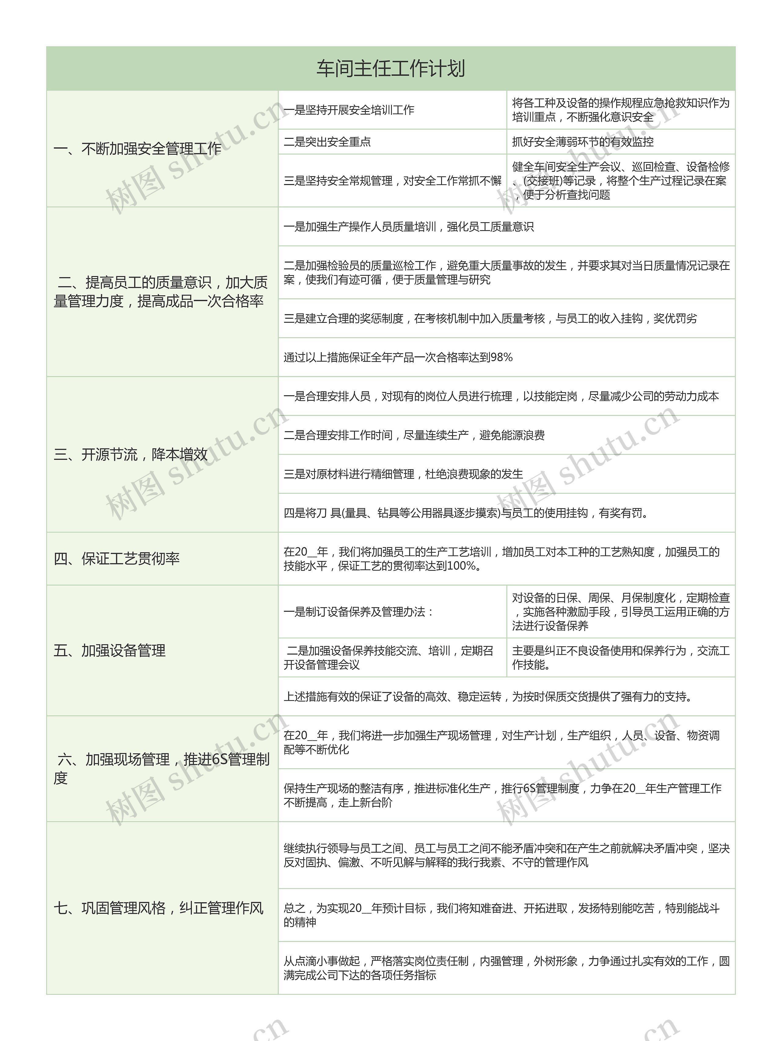 2023年车间主任工作计划