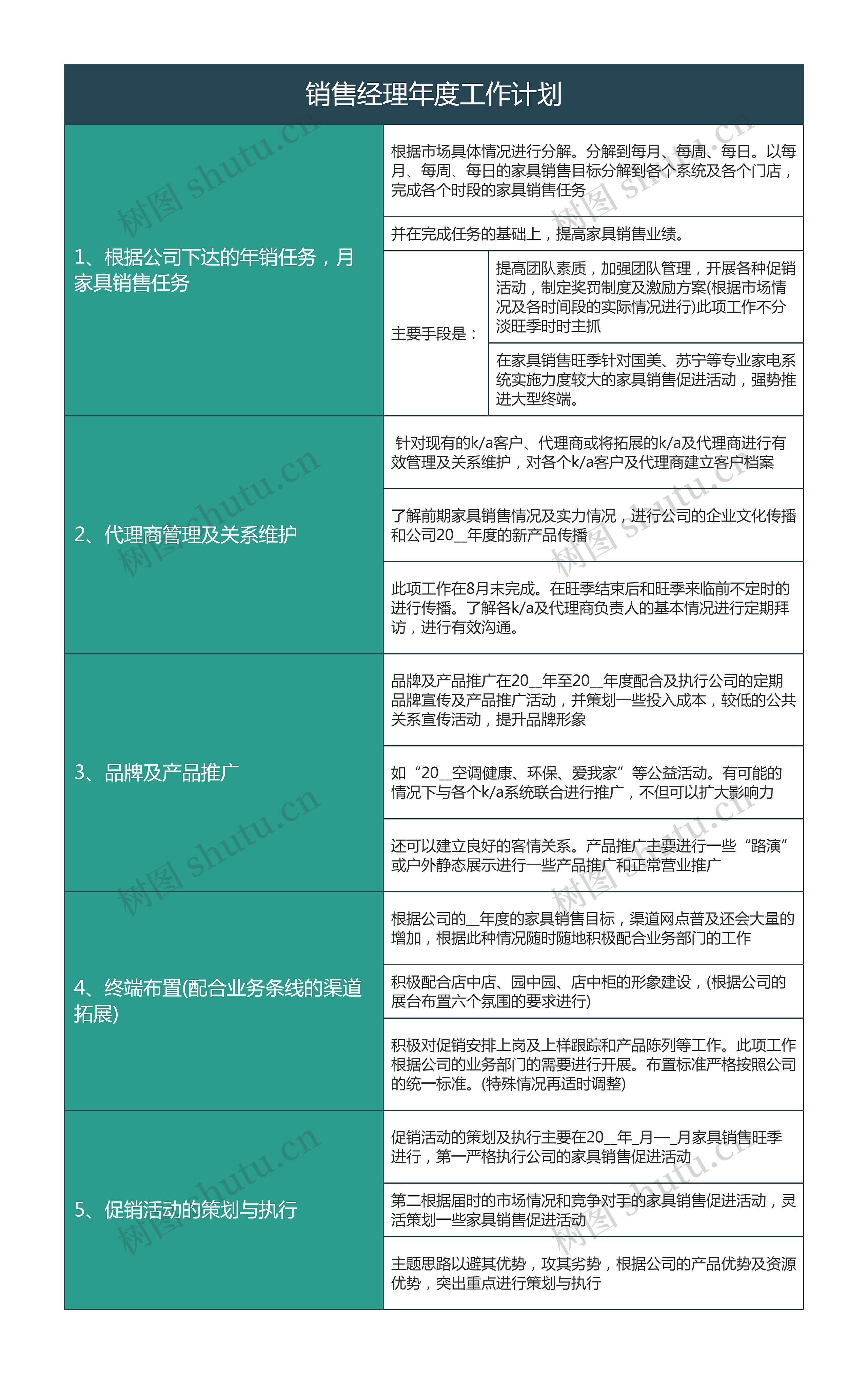 销售经理年度工作计划